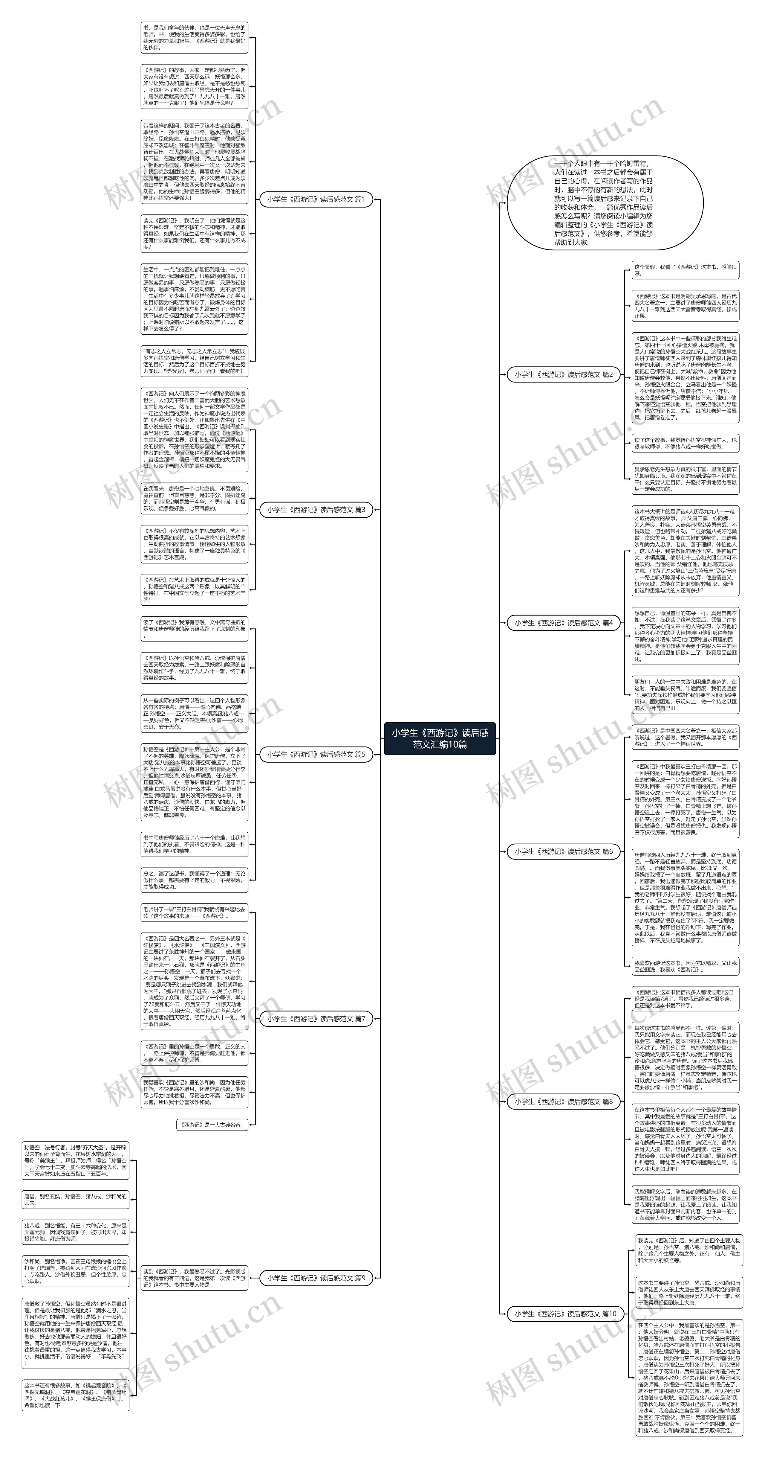 小学生《西游记》读后感范文汇编10篇思维导图