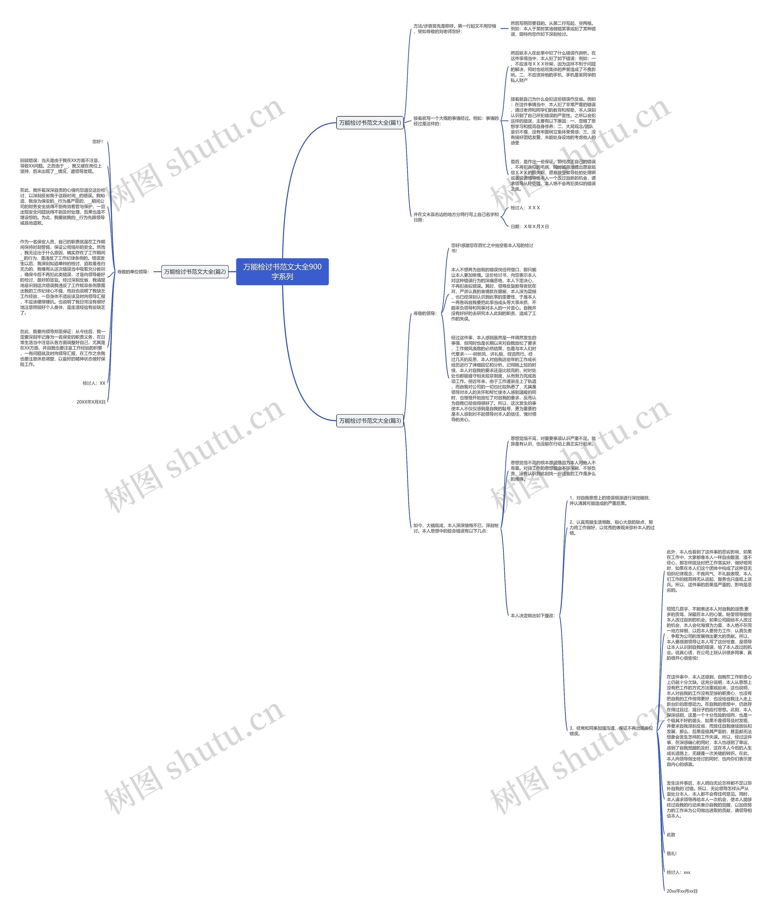 万能检讨书范文大全900字系列思维导图