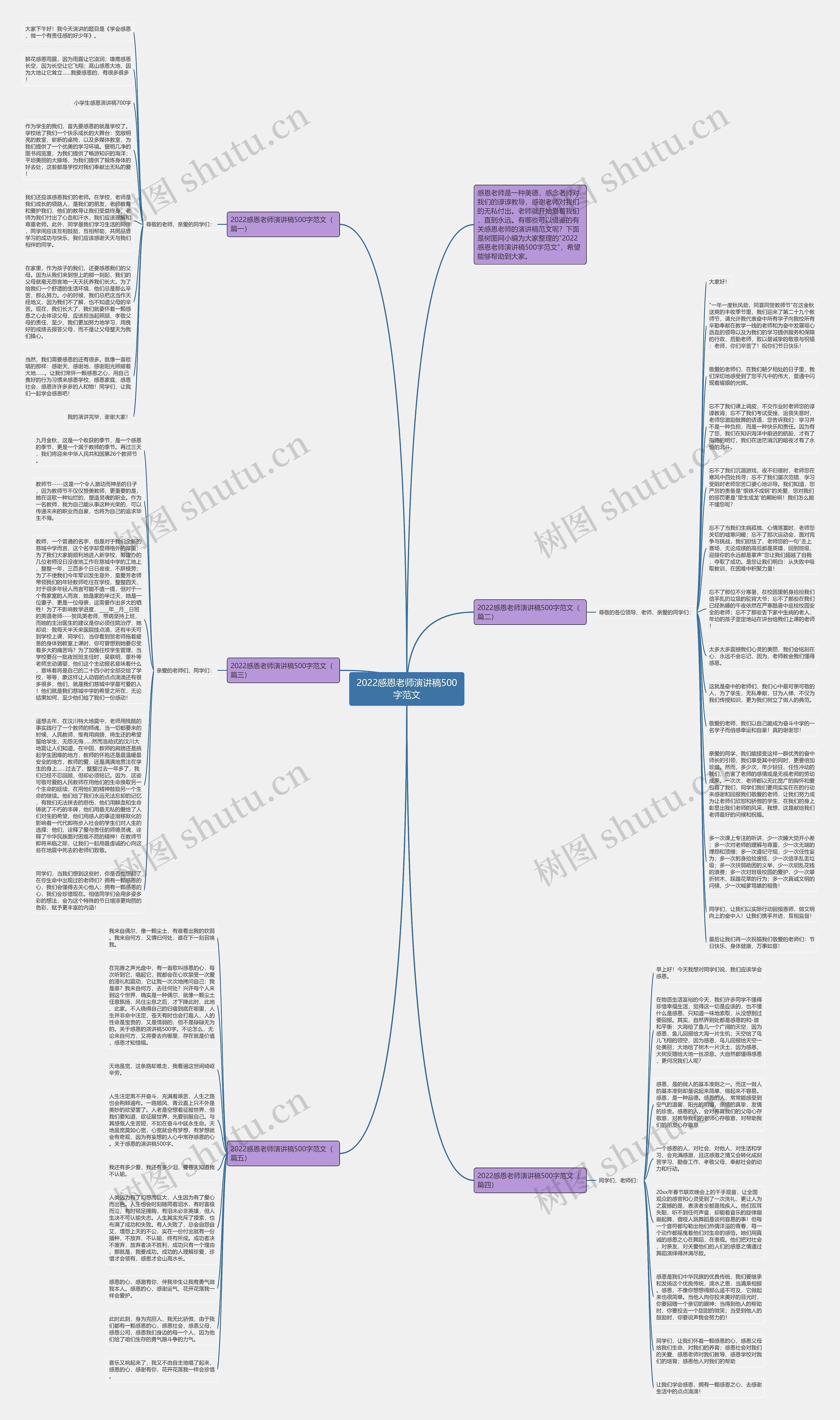 2022感恩老师演讲稿500字范文思维导图