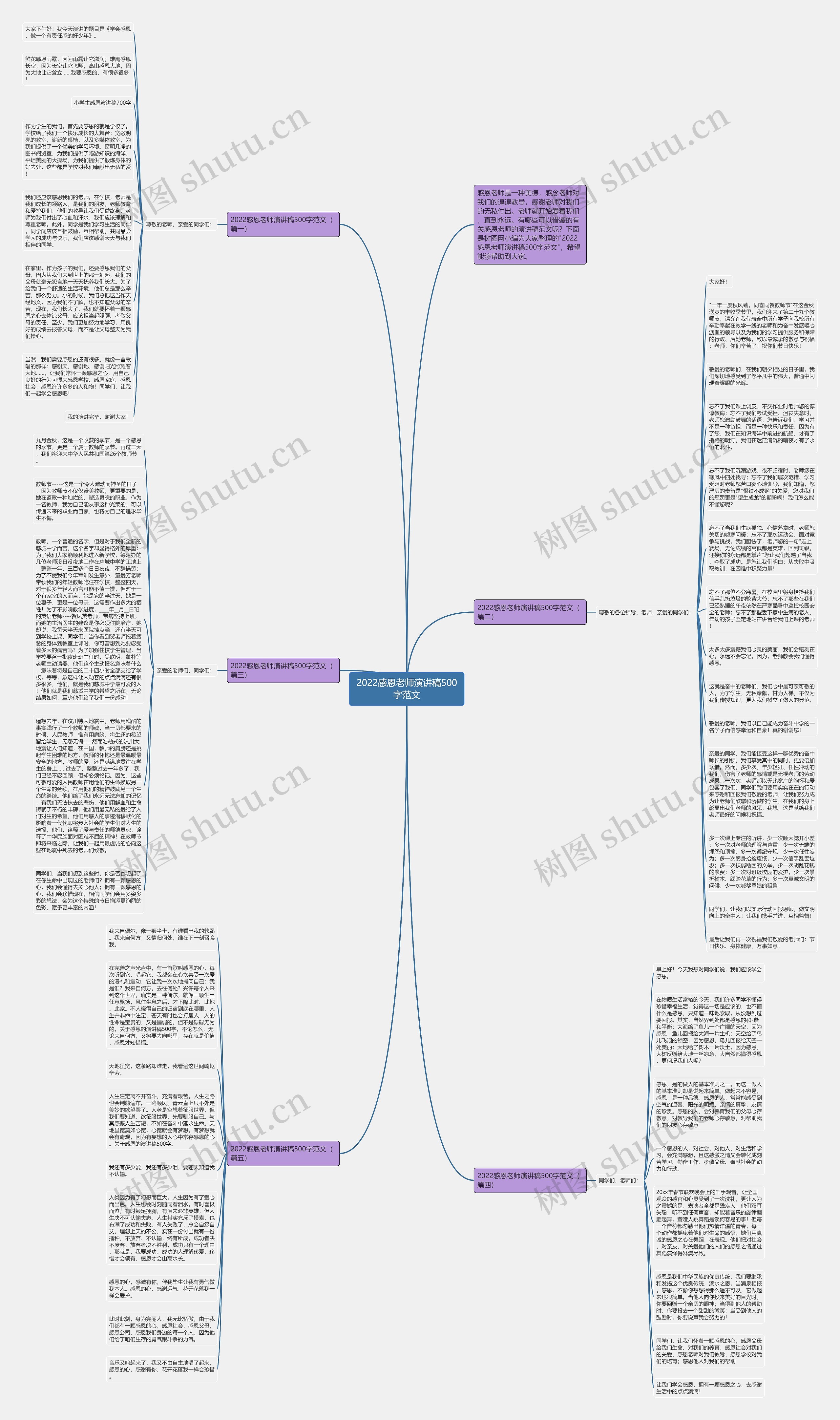 2022感恩老师演讲稿500字范文思维导图高清图 2022感恩老师演讲稿500字范文思维导图