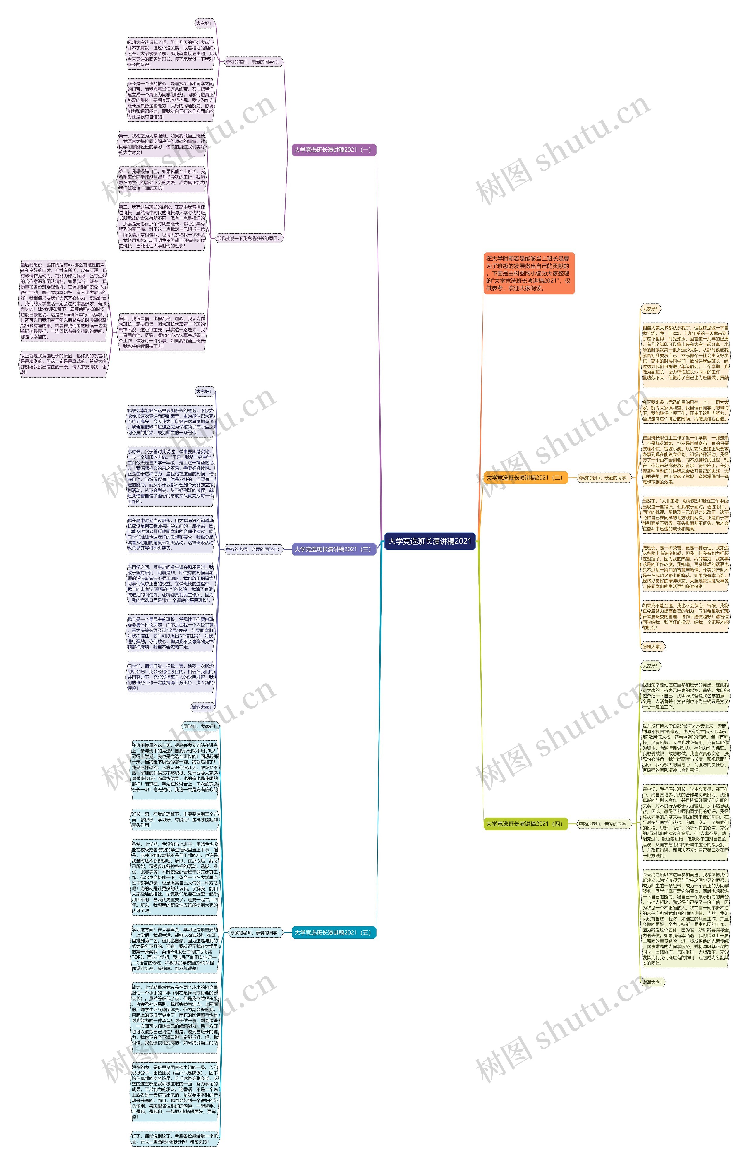大学竞选班长演讲稿2021思维导图