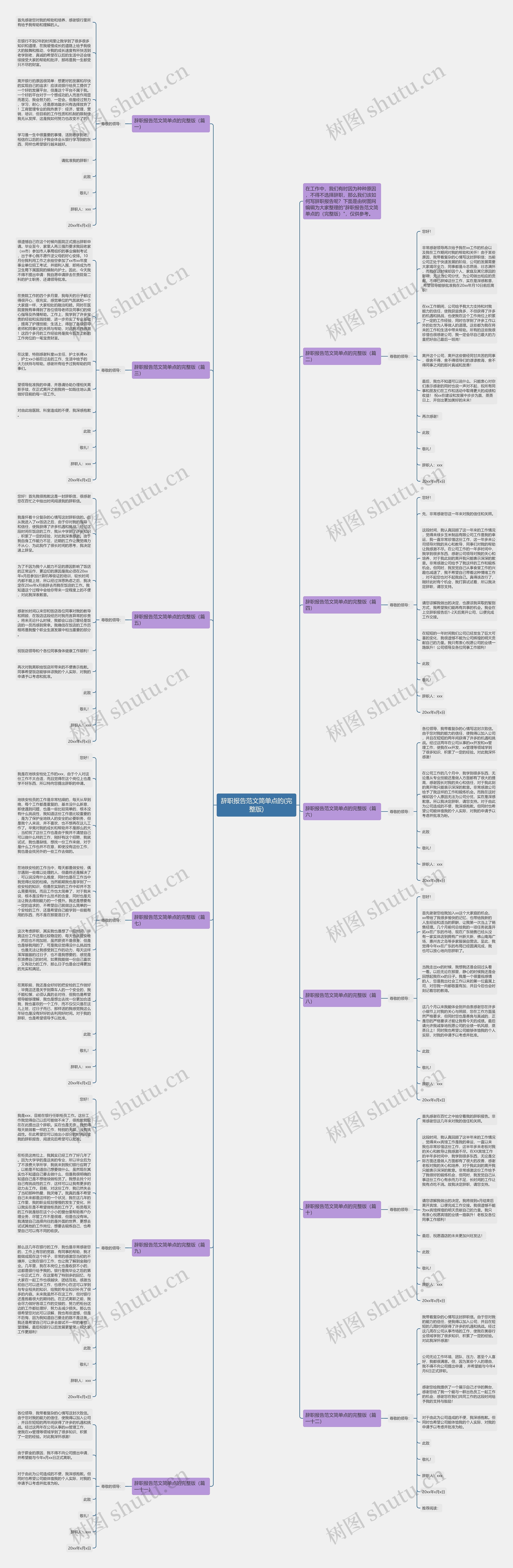 辞职报告范文简单点的(完整版)思维导图
