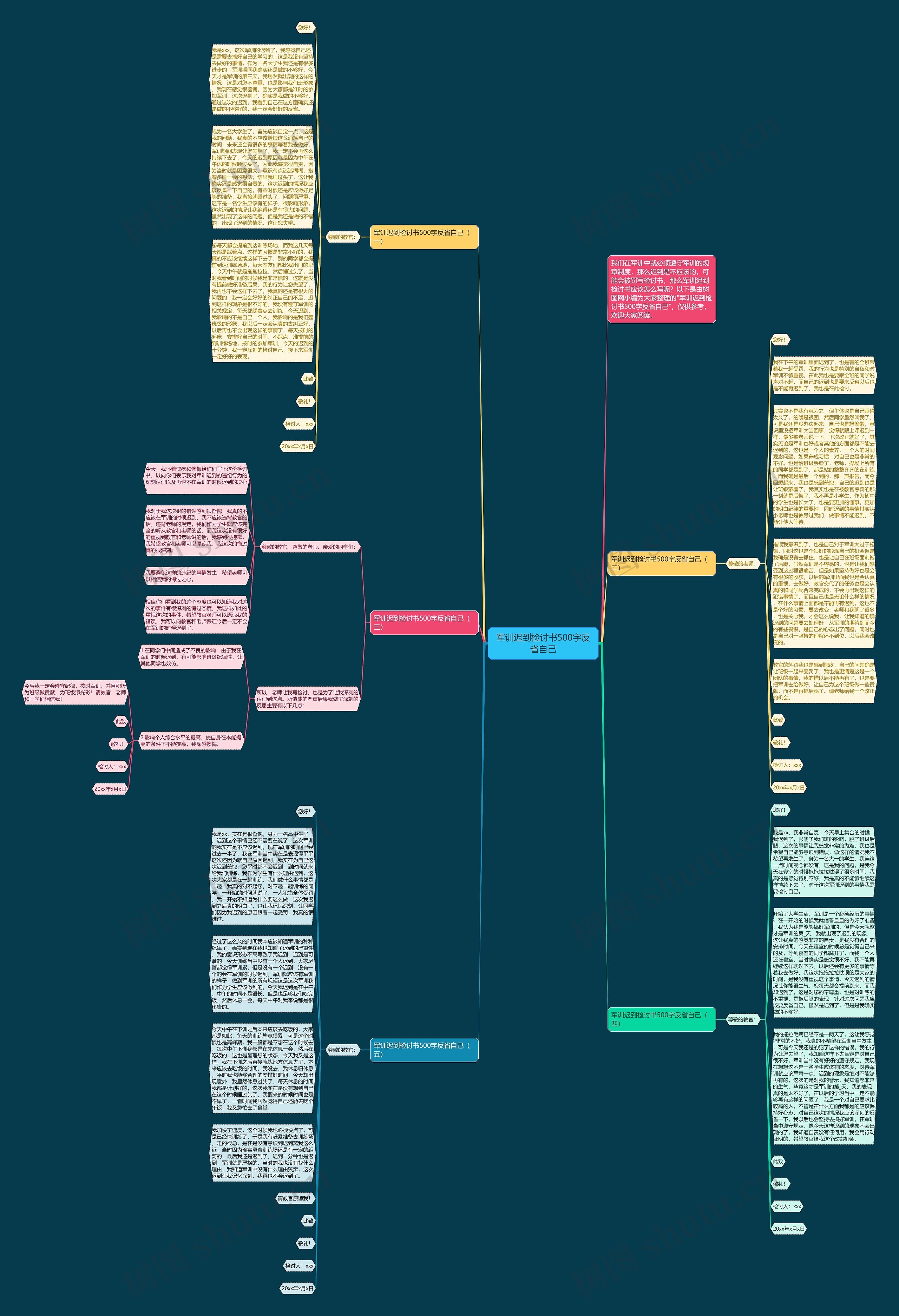 军训迟到检讨书500字反省自己思维导图
