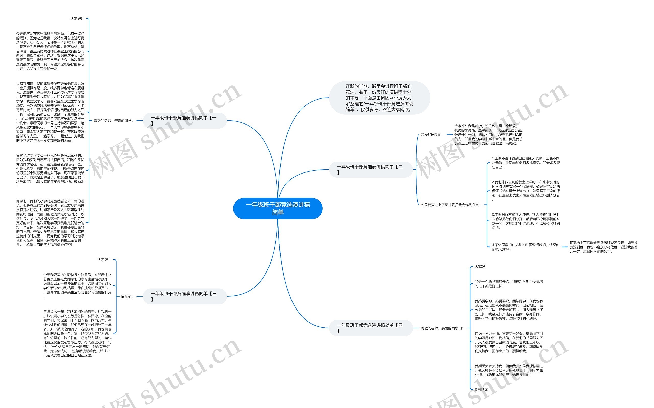 一年级班干部竞选演讲稿简单思维导图