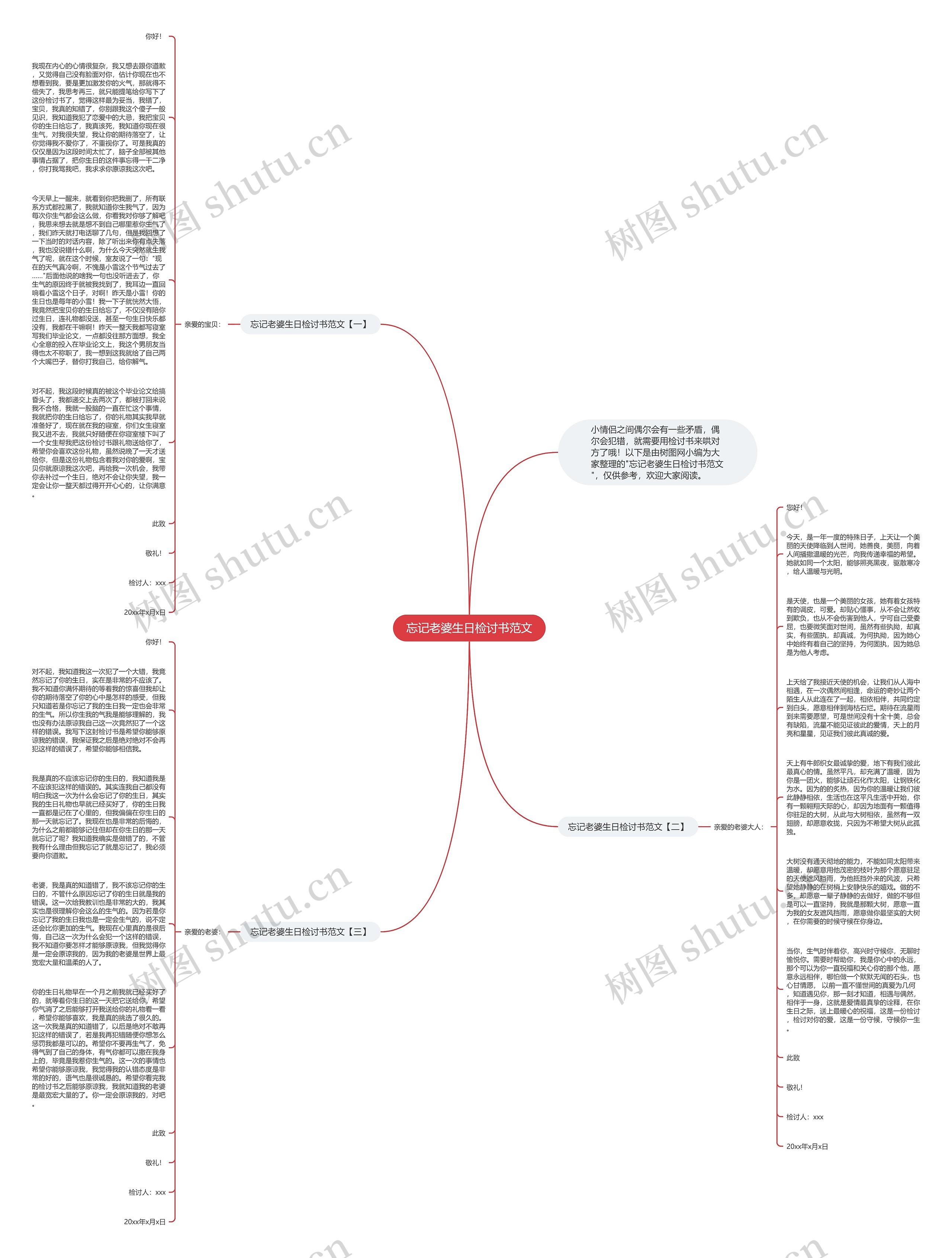 忘记老婆生日检讨书范文思维导图