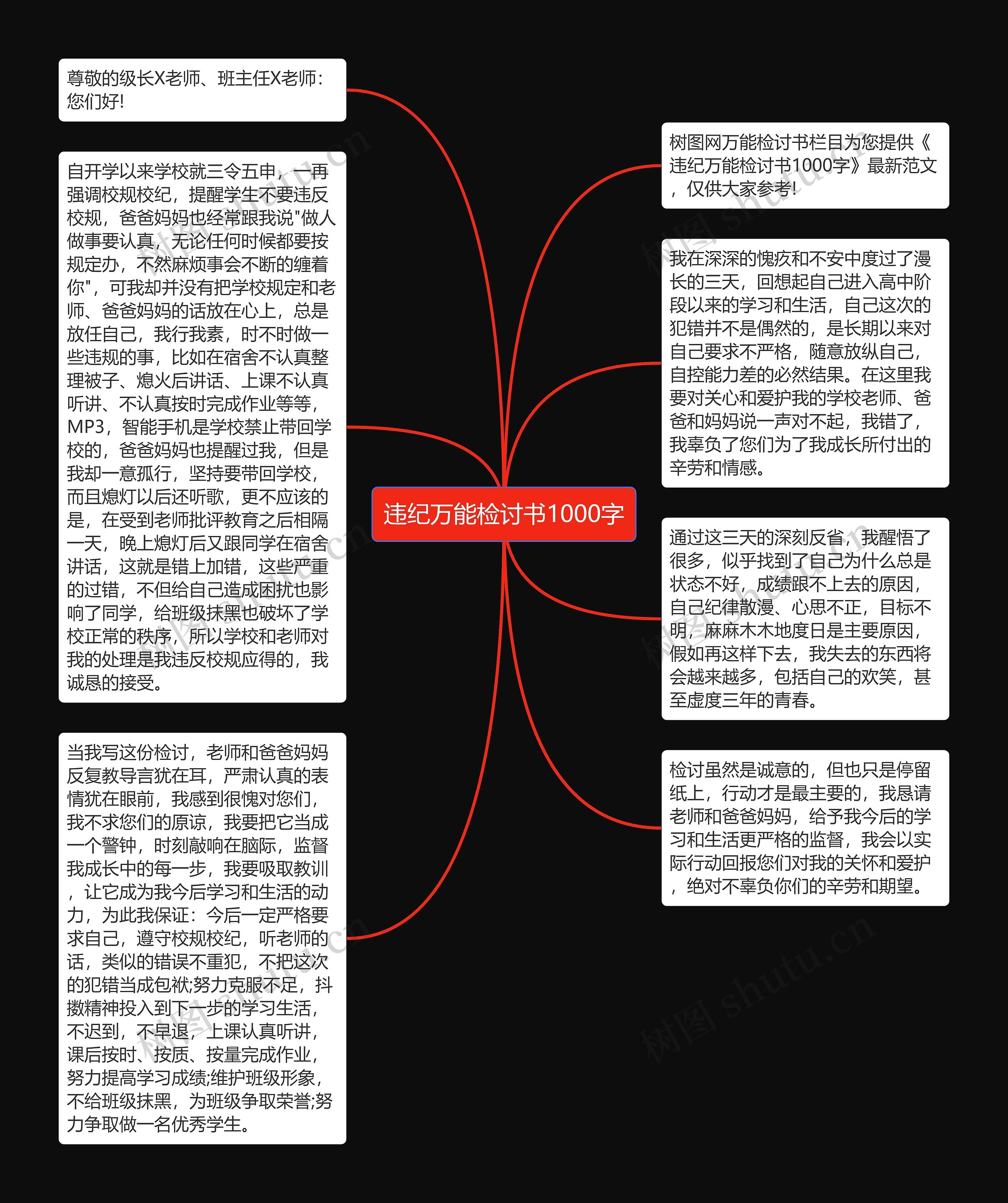 违纪万能检讨书1000字思维导图