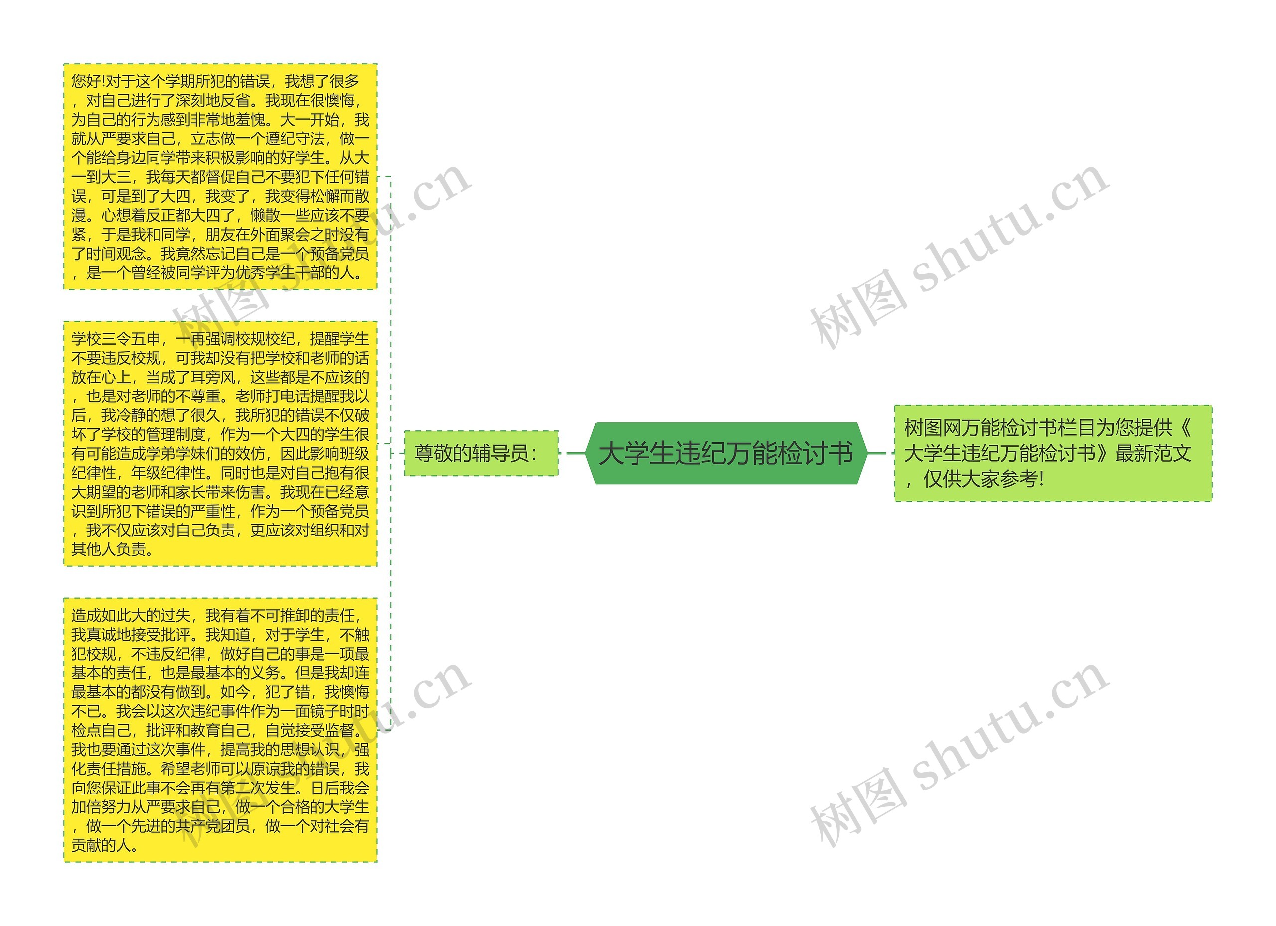 大学生违纪万能检讨书思维导图