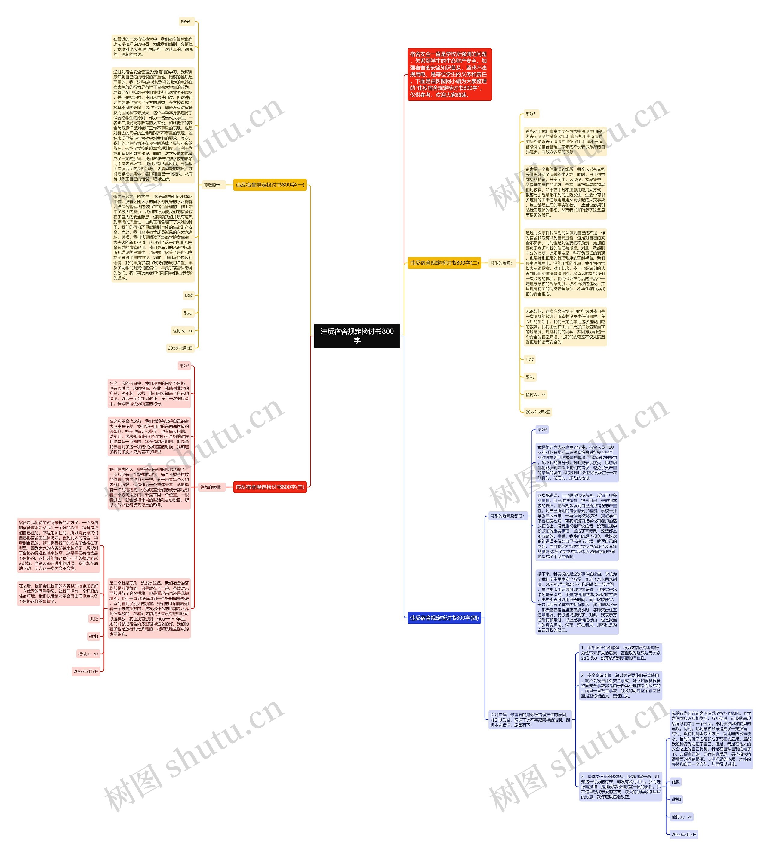 违反宿舍规定检讨书800字思维导图
