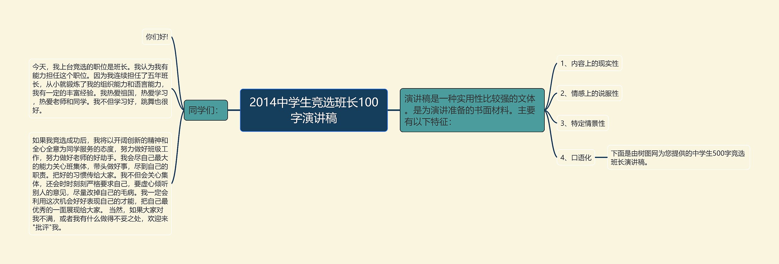 2014中学生竞选班长100字演讲稿思维导图