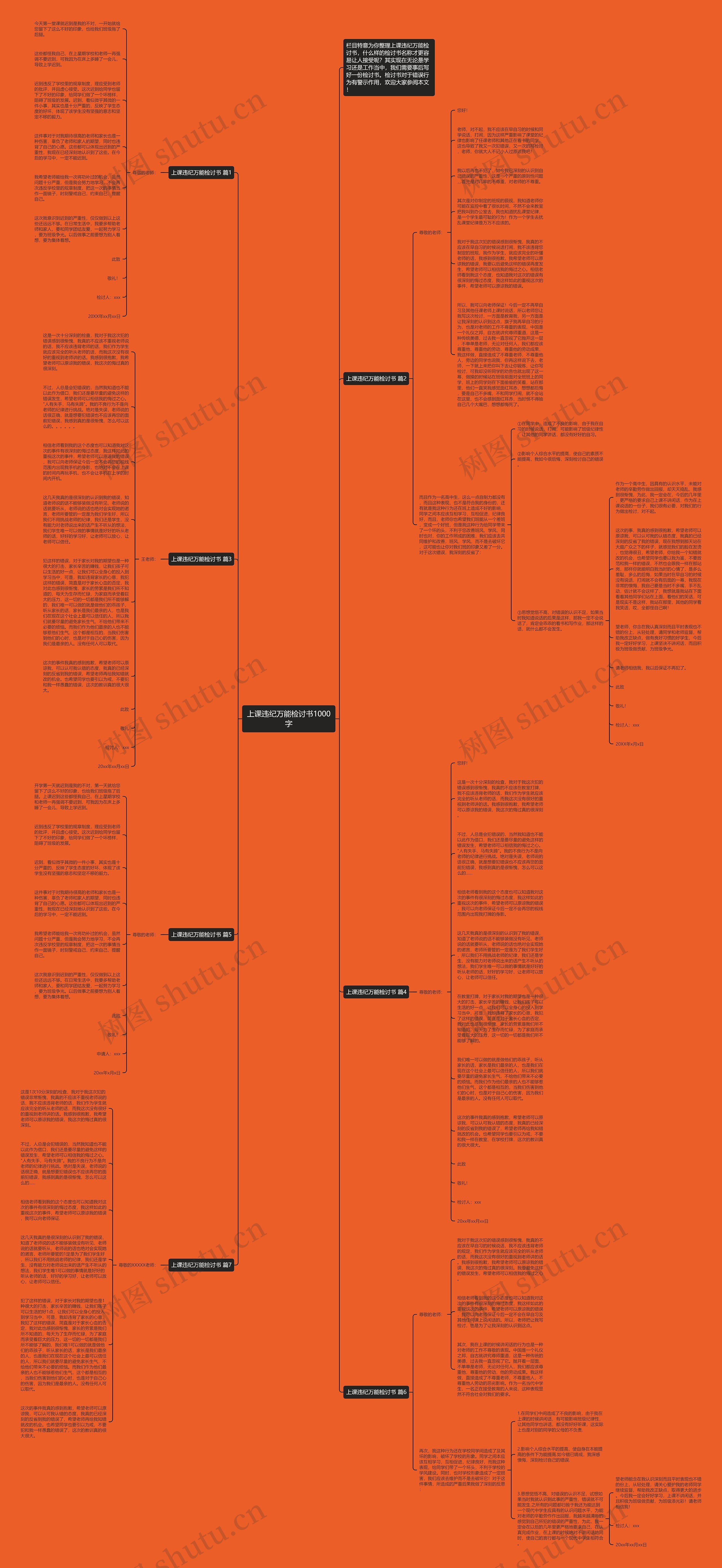 上课违纪万能检讨书1000字思维导图