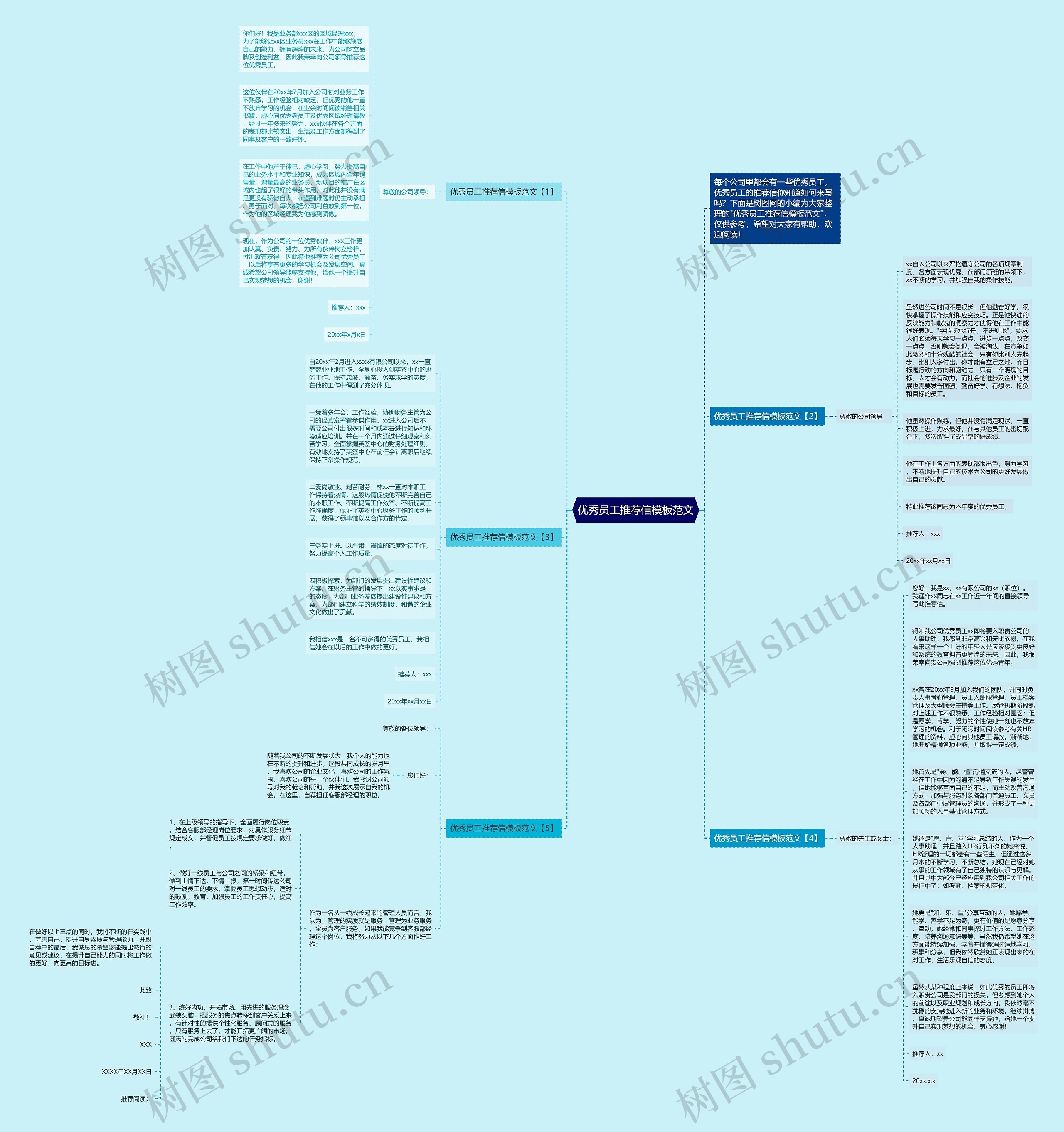 优秀员工推荐信范文思维导图