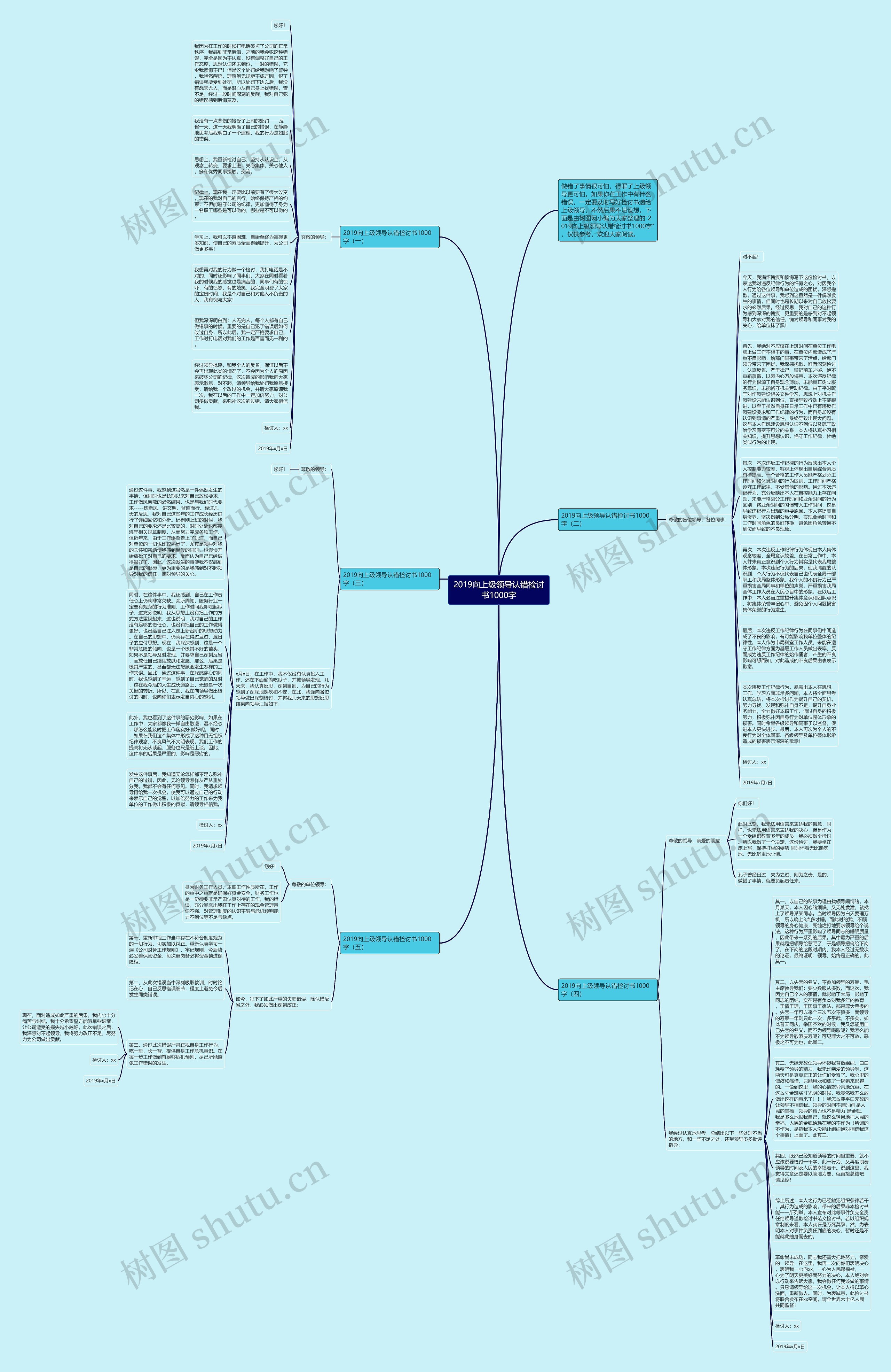 2019向上级领导认错检讨书1000字思维导图