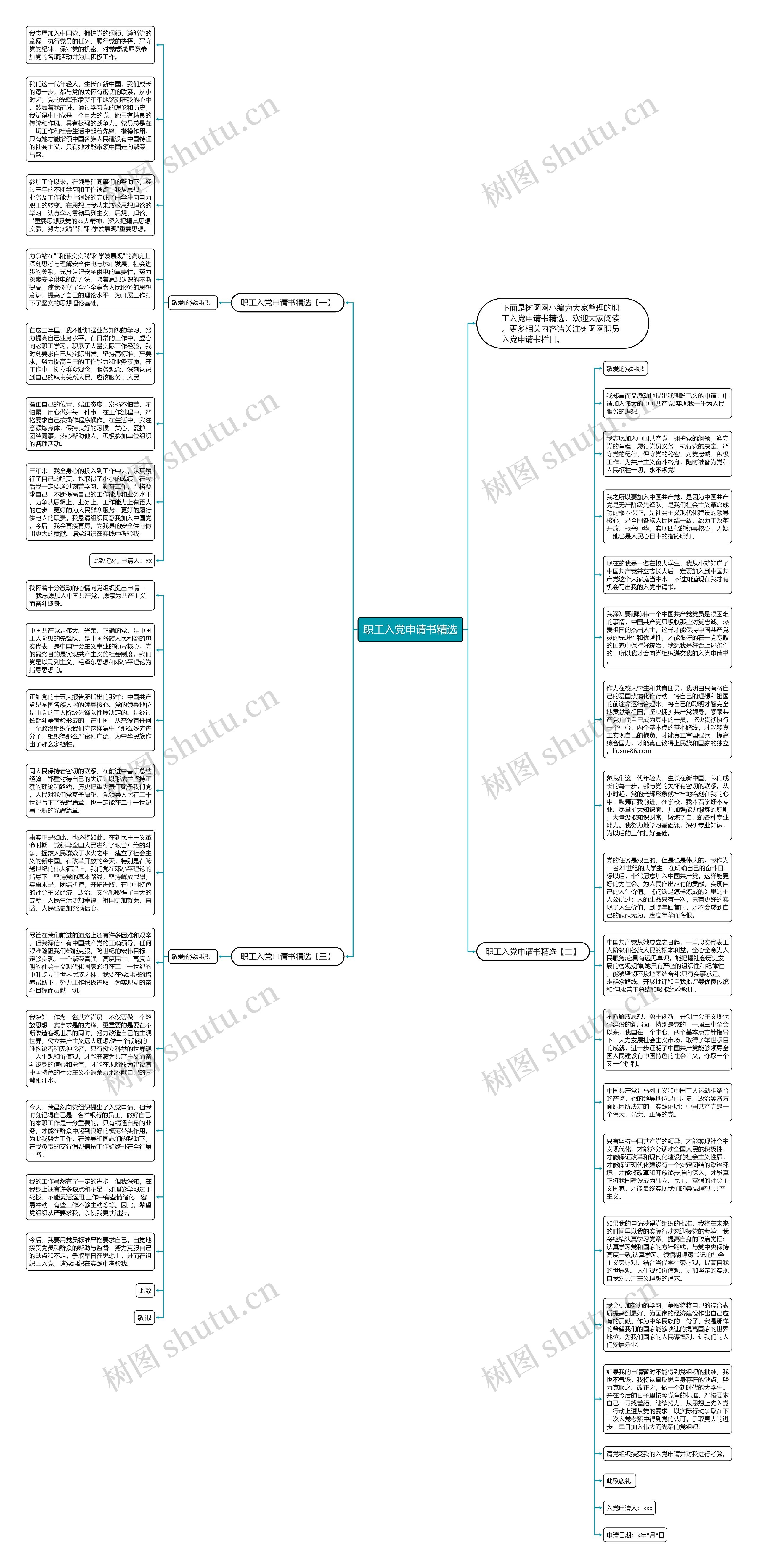 职工入党申请书精选思维导图