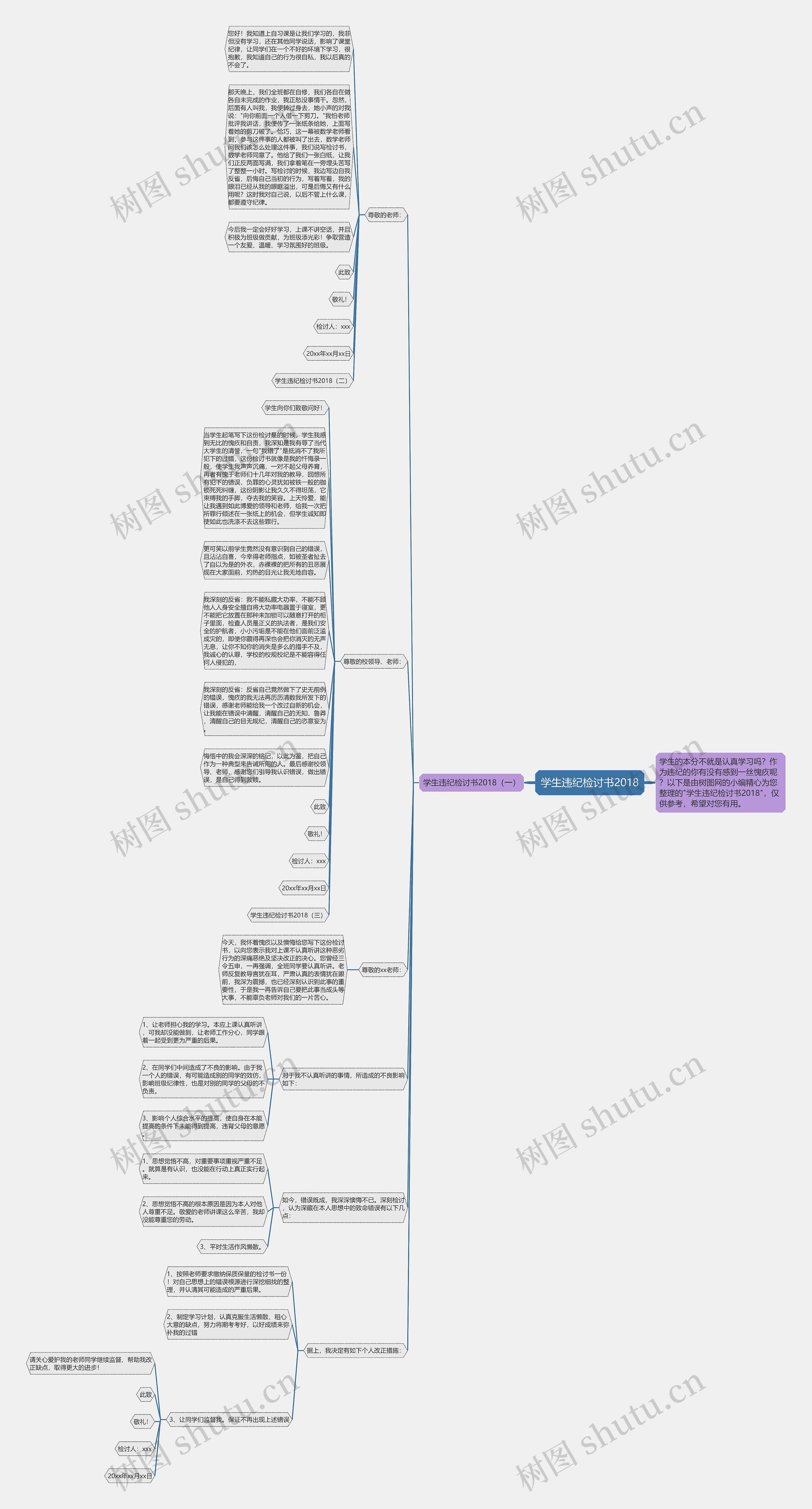 学生违纪检讨书2018思维导图