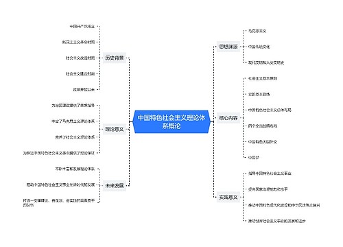 中国特色社会主义理论体系概论