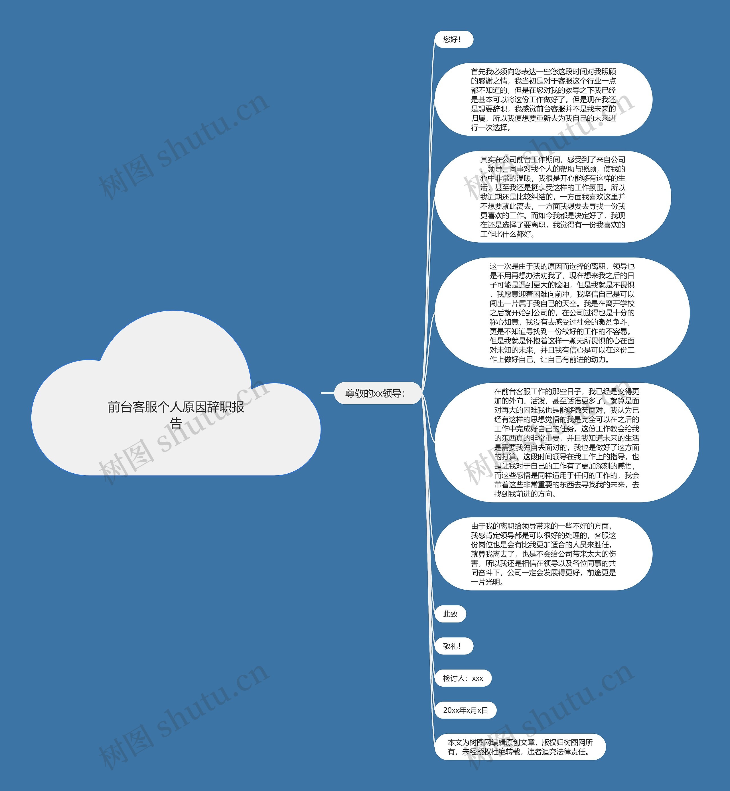 前台客服个人原因辞职报告思维导图