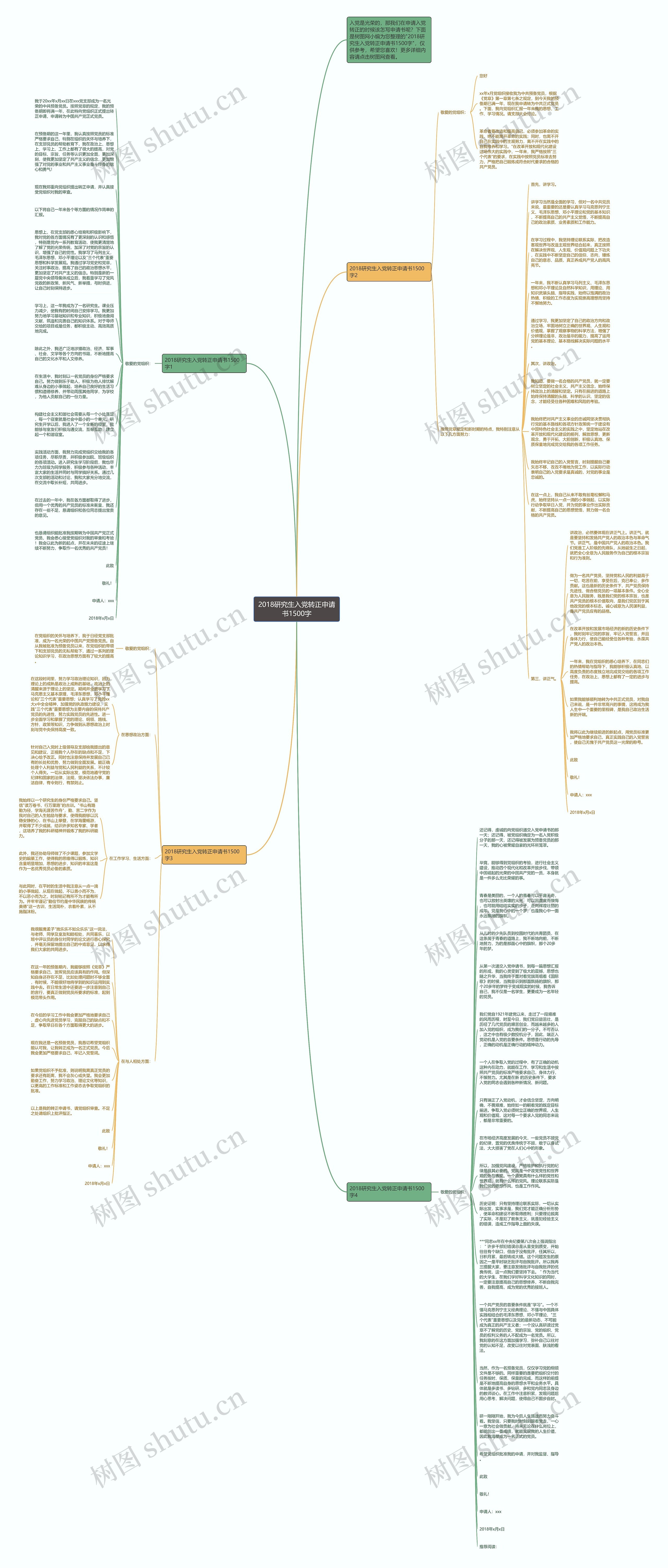2018研究生入党转正申请书1500字思维导图