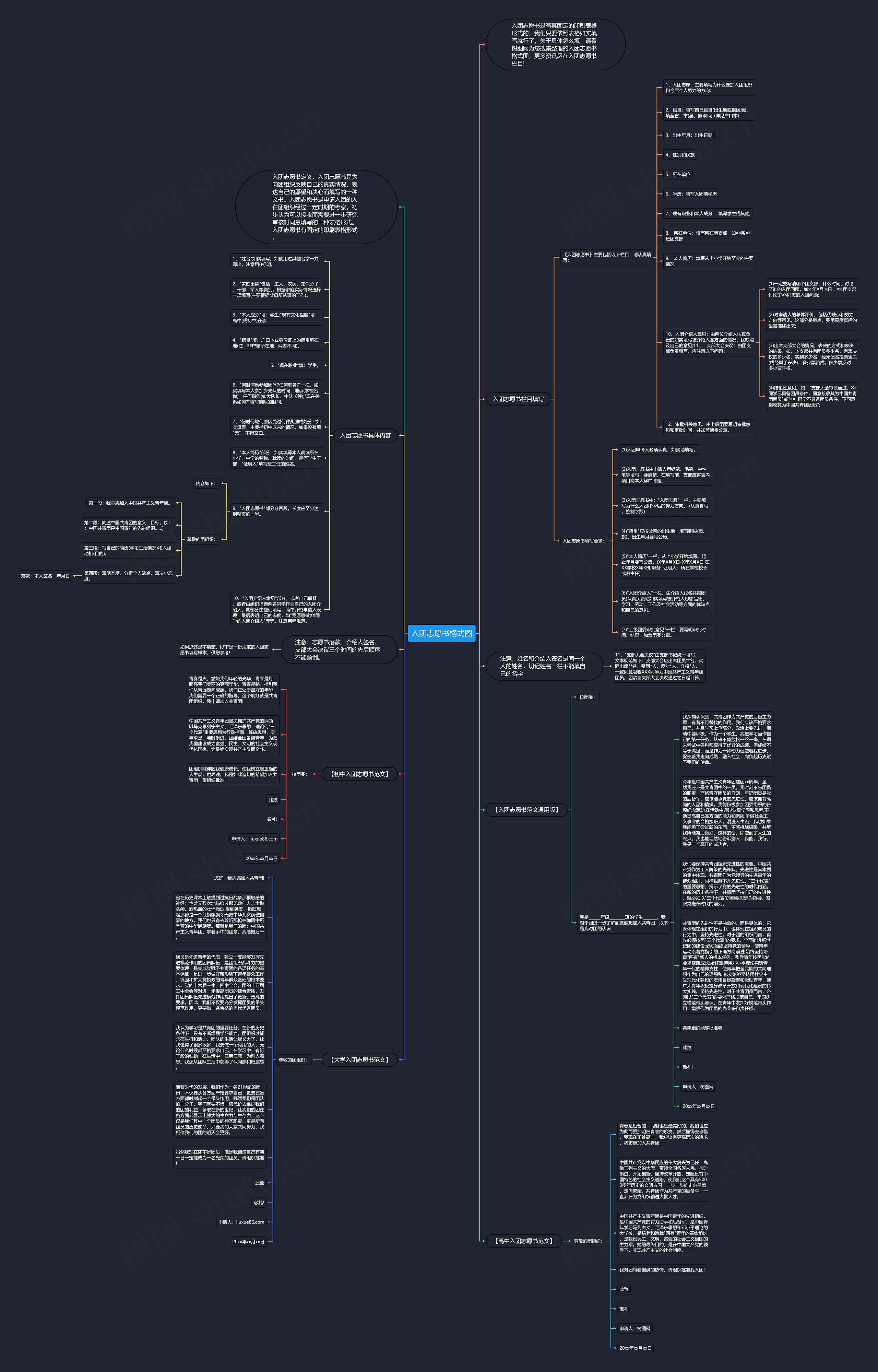 入团志愿书格式图思维导图