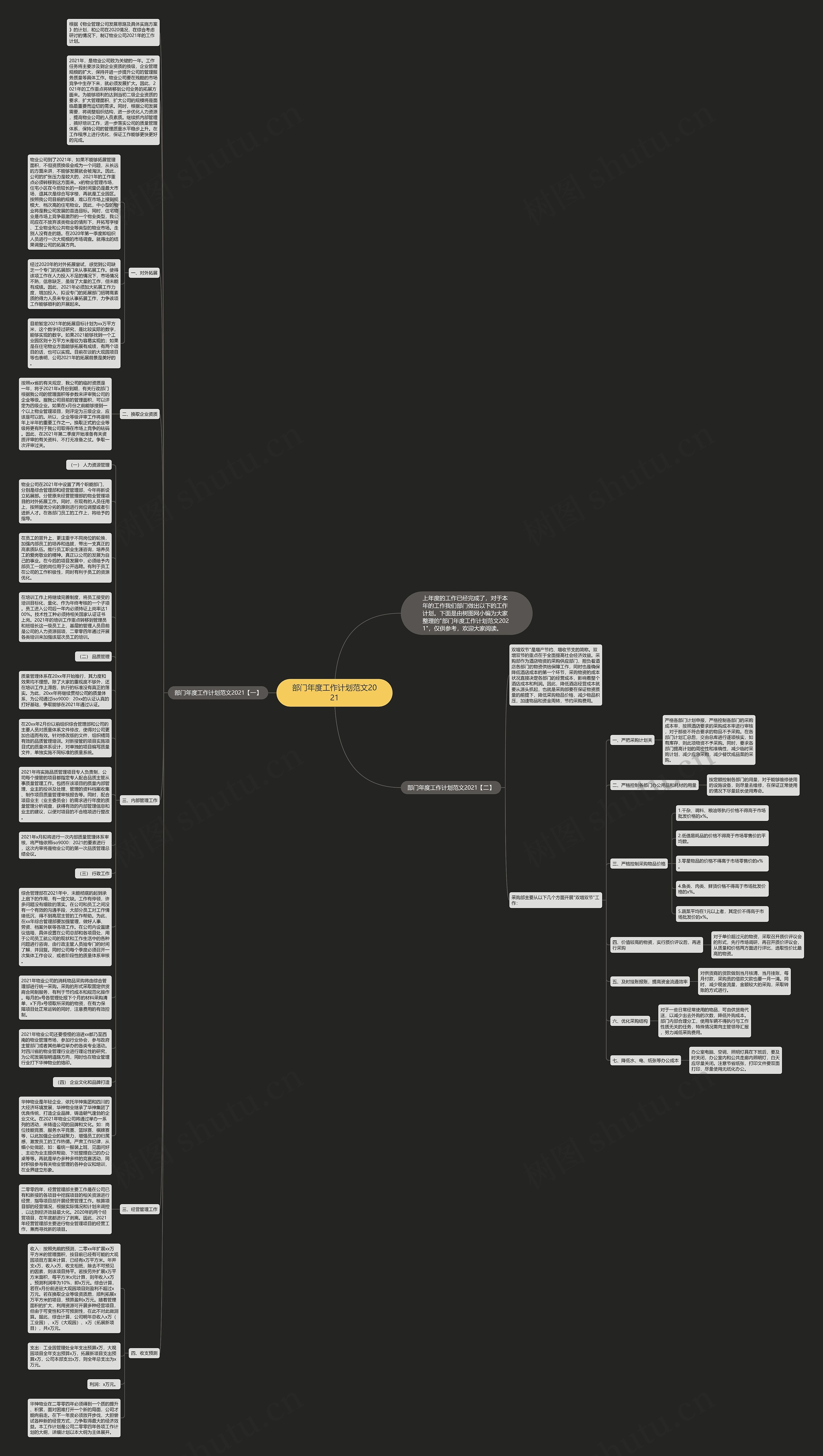 部门年度工作计划范文2021思维导图