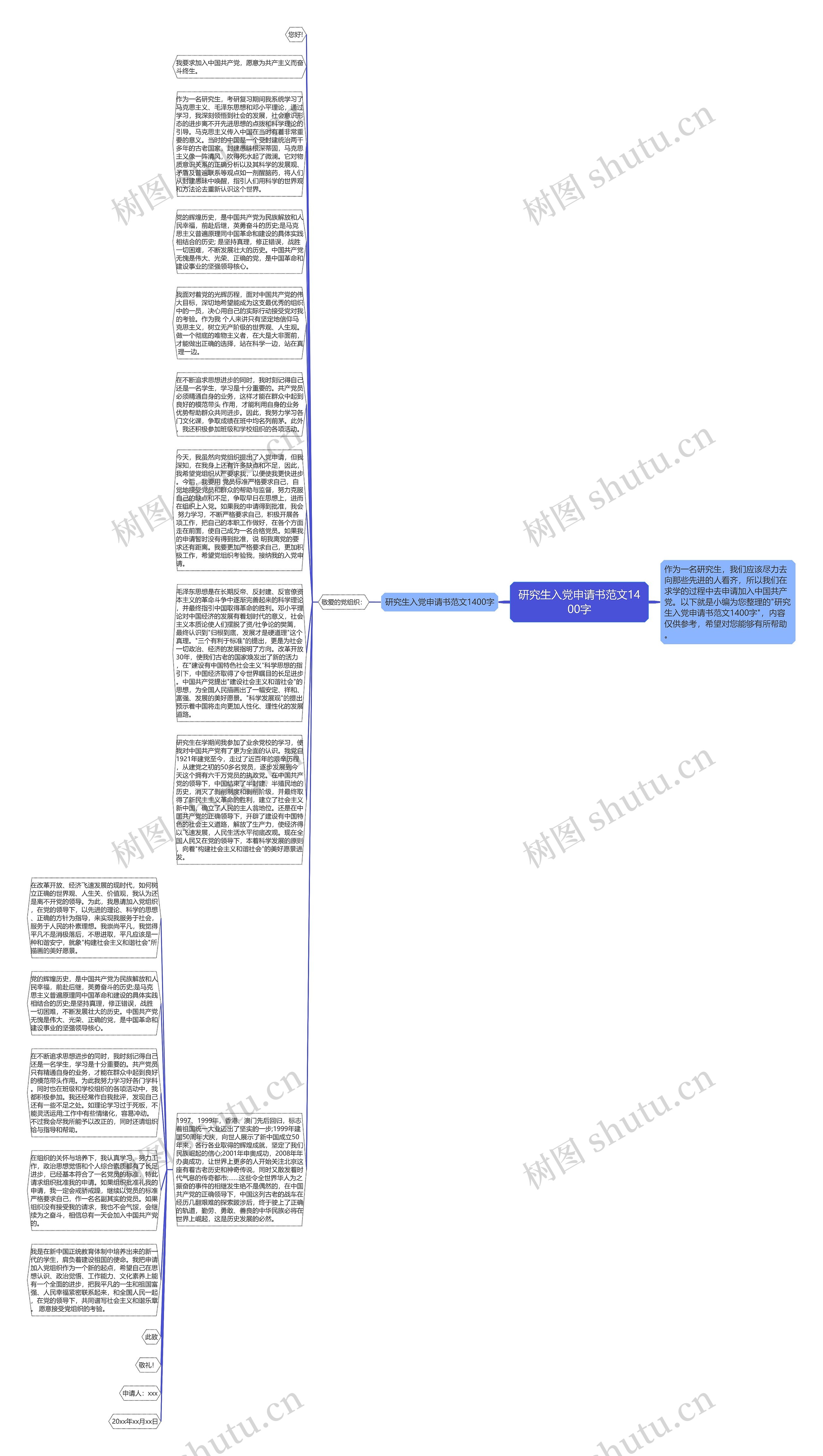 研究生入党申请书范文1400字思维导图
