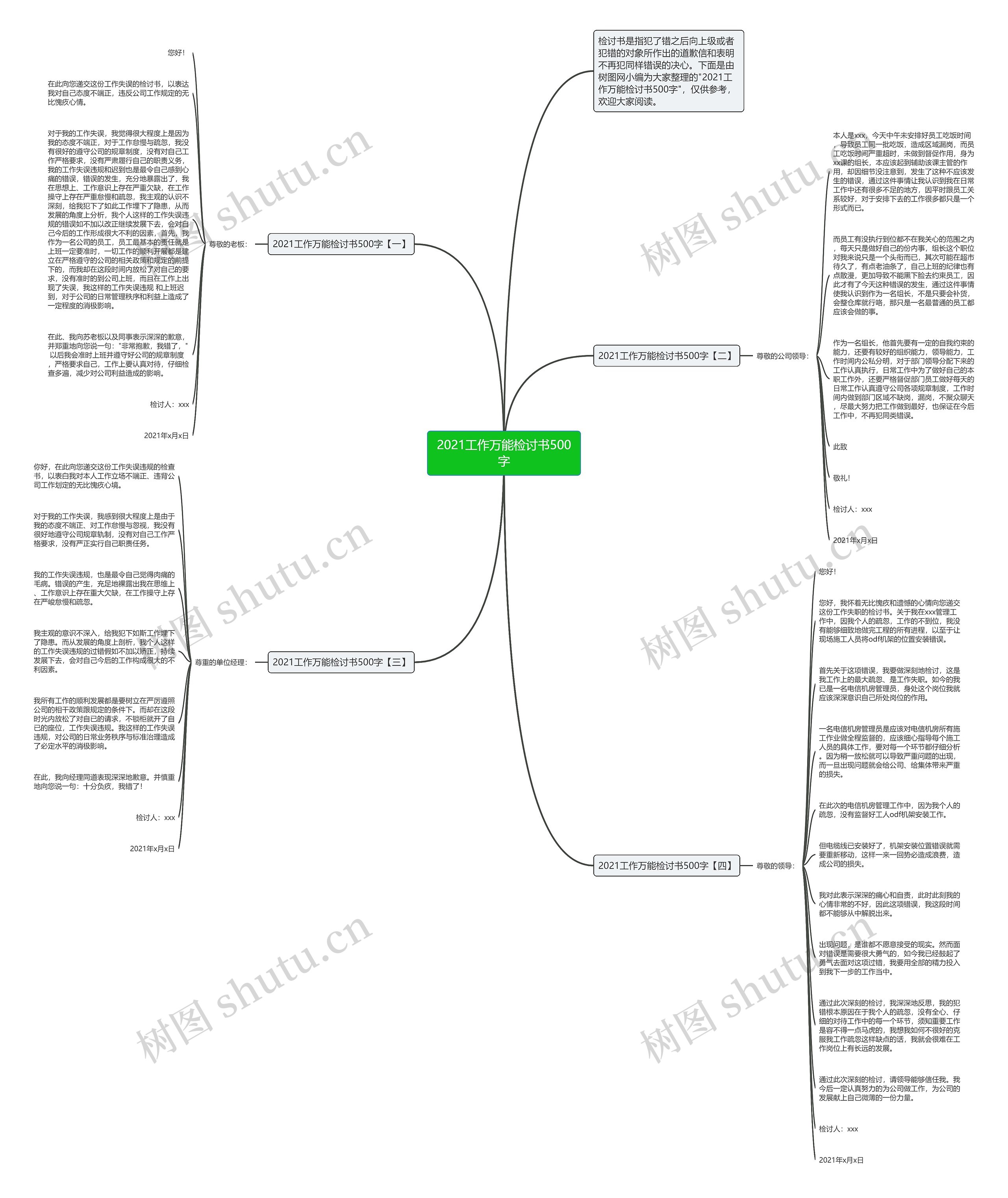 2021工作万能检讨书500字思维导图