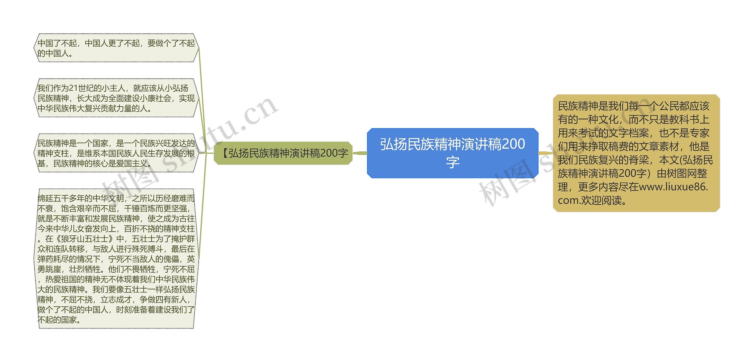 弘扬民族精神演讲稿200字思维导图