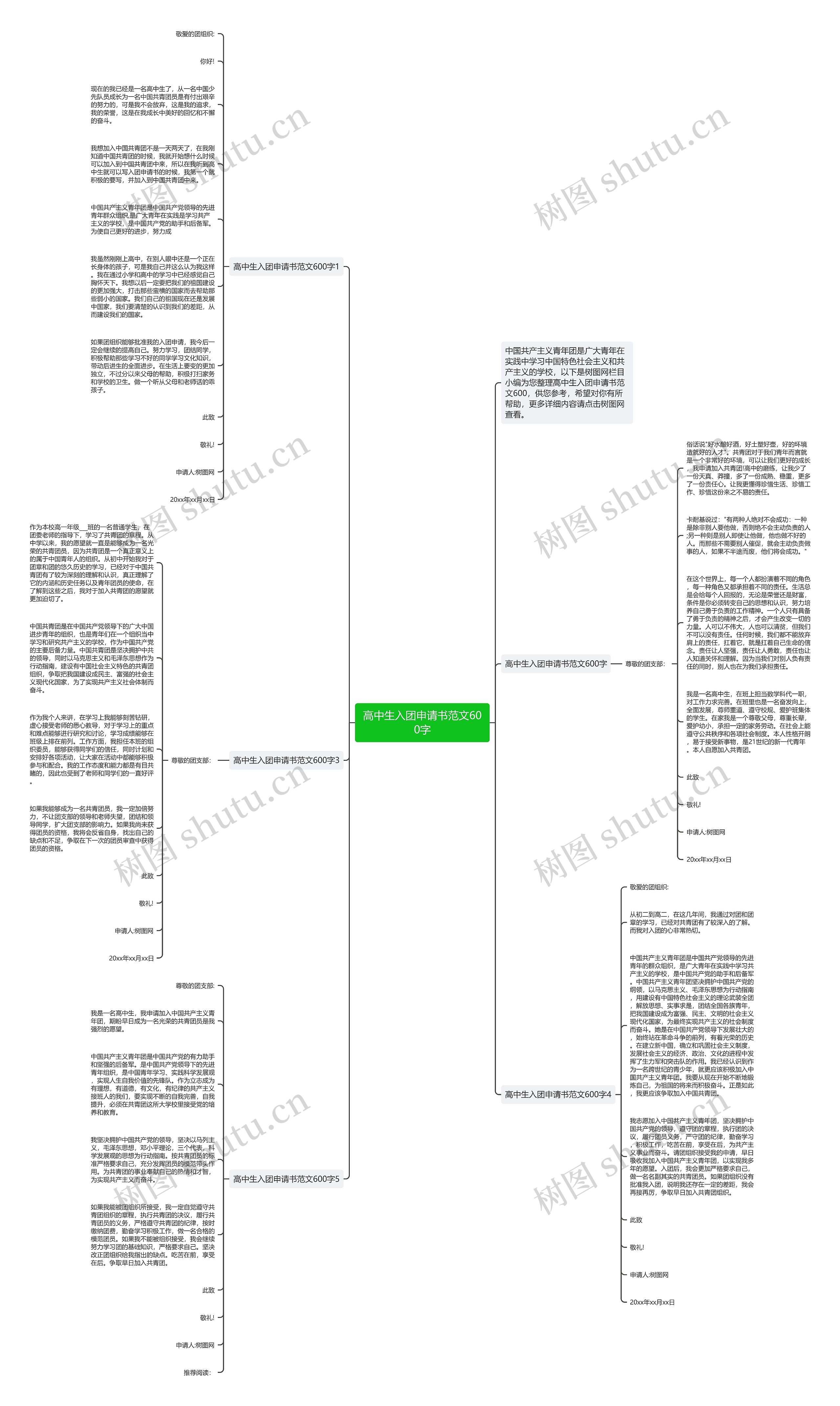 高中生入团申请书范文600字思维导图