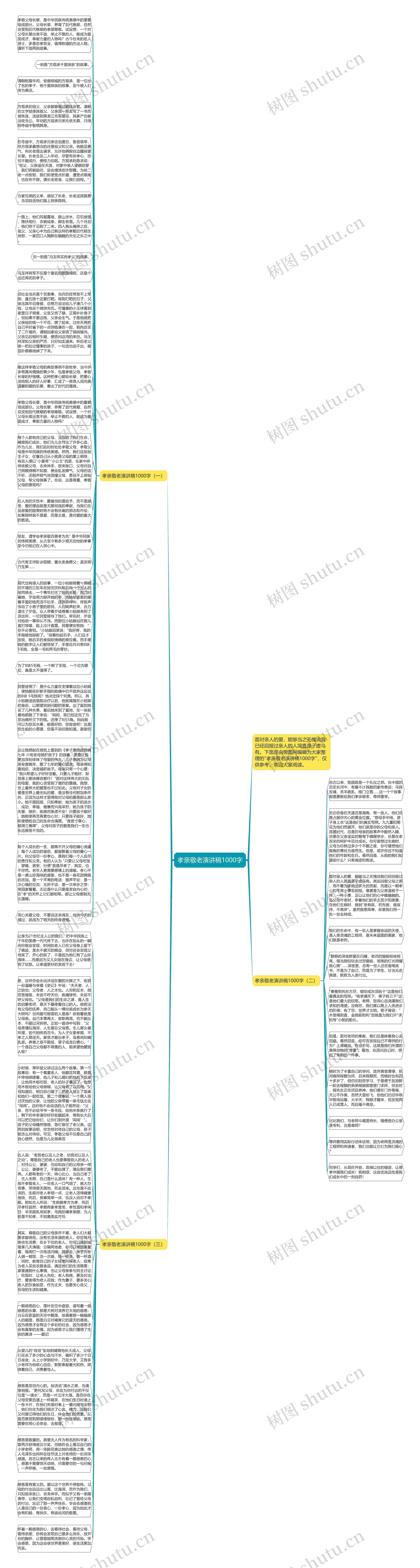 孝亲敬老演讲稿1000字思维导图