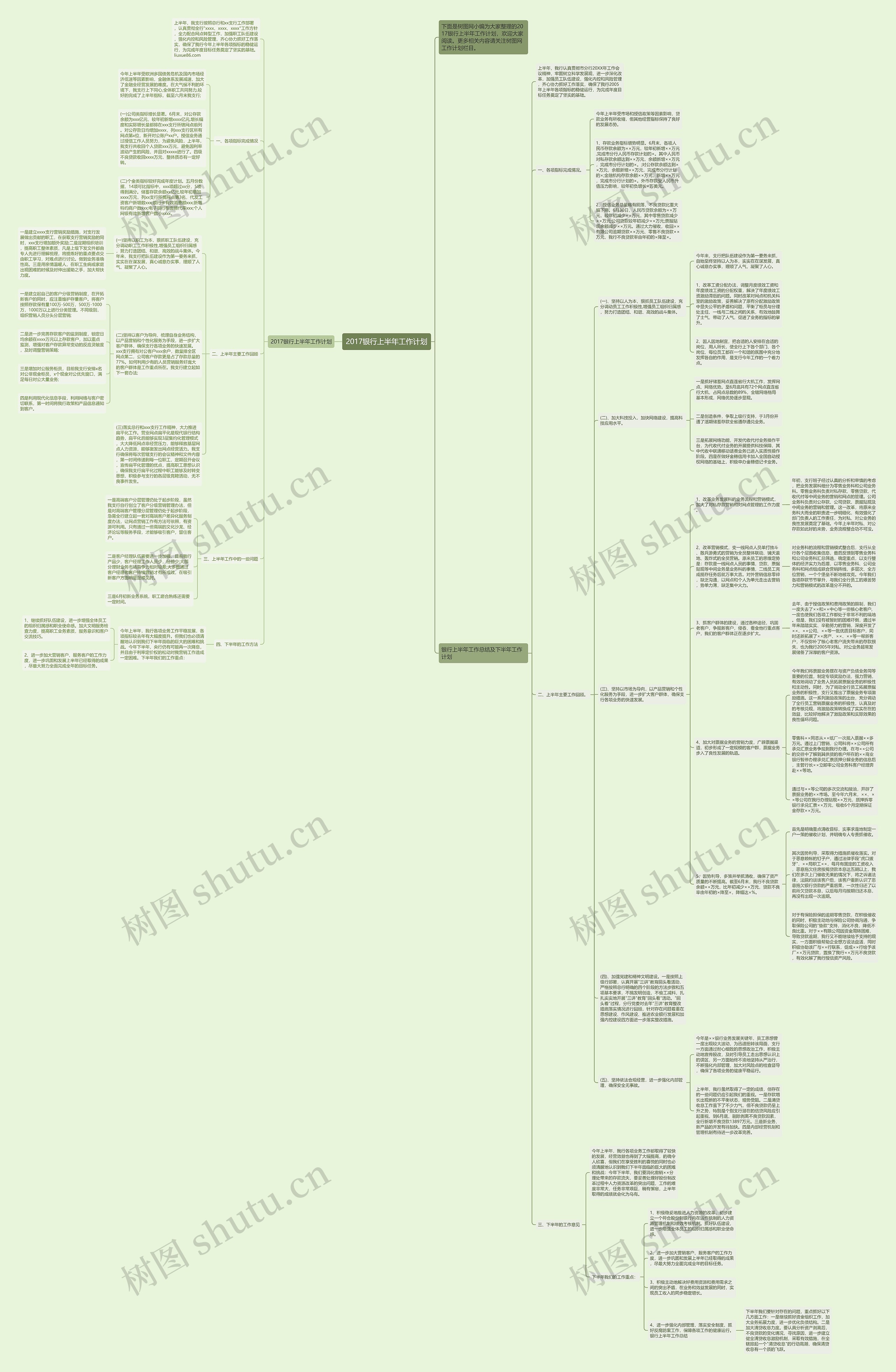 2017银行上半年工作计划思维导图