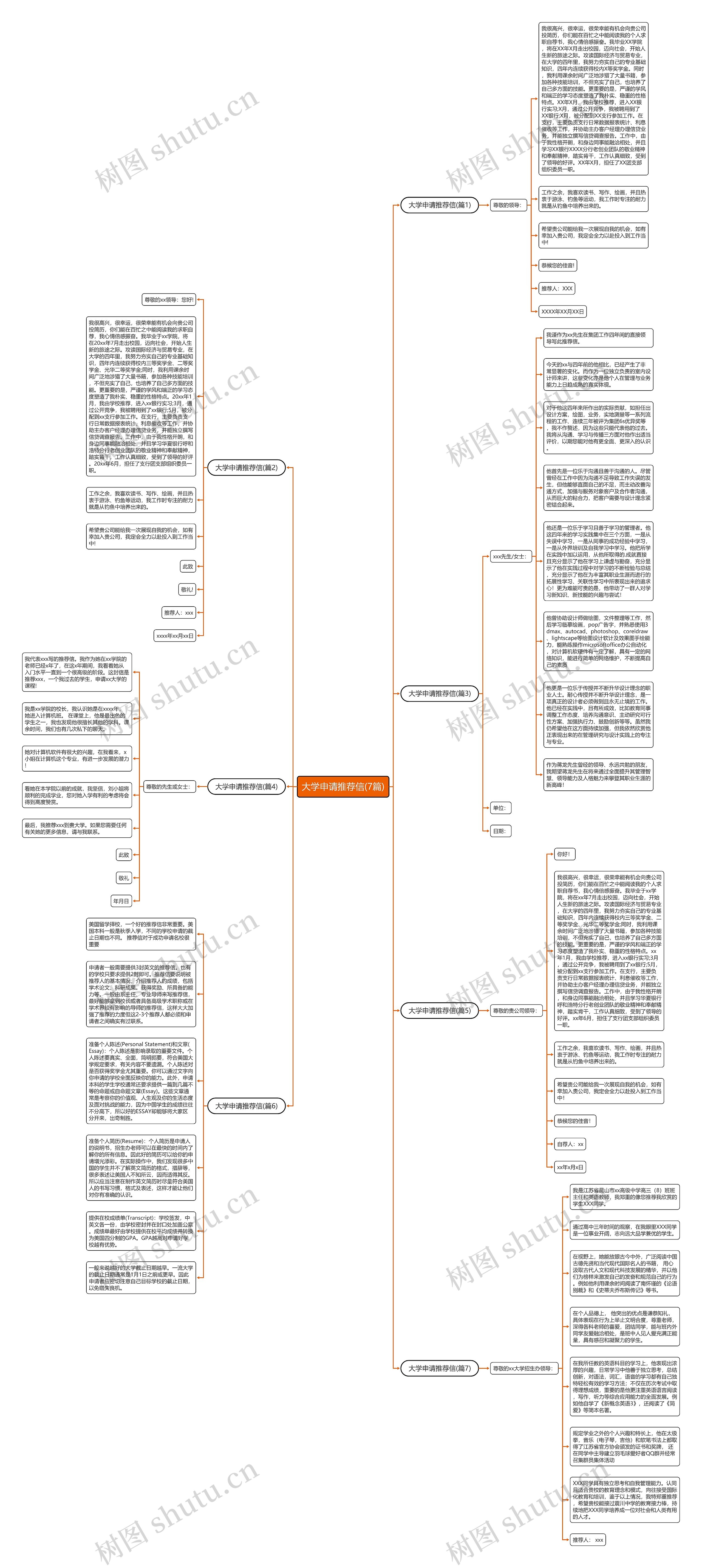 大学申请推荐信(7篇)思维导图