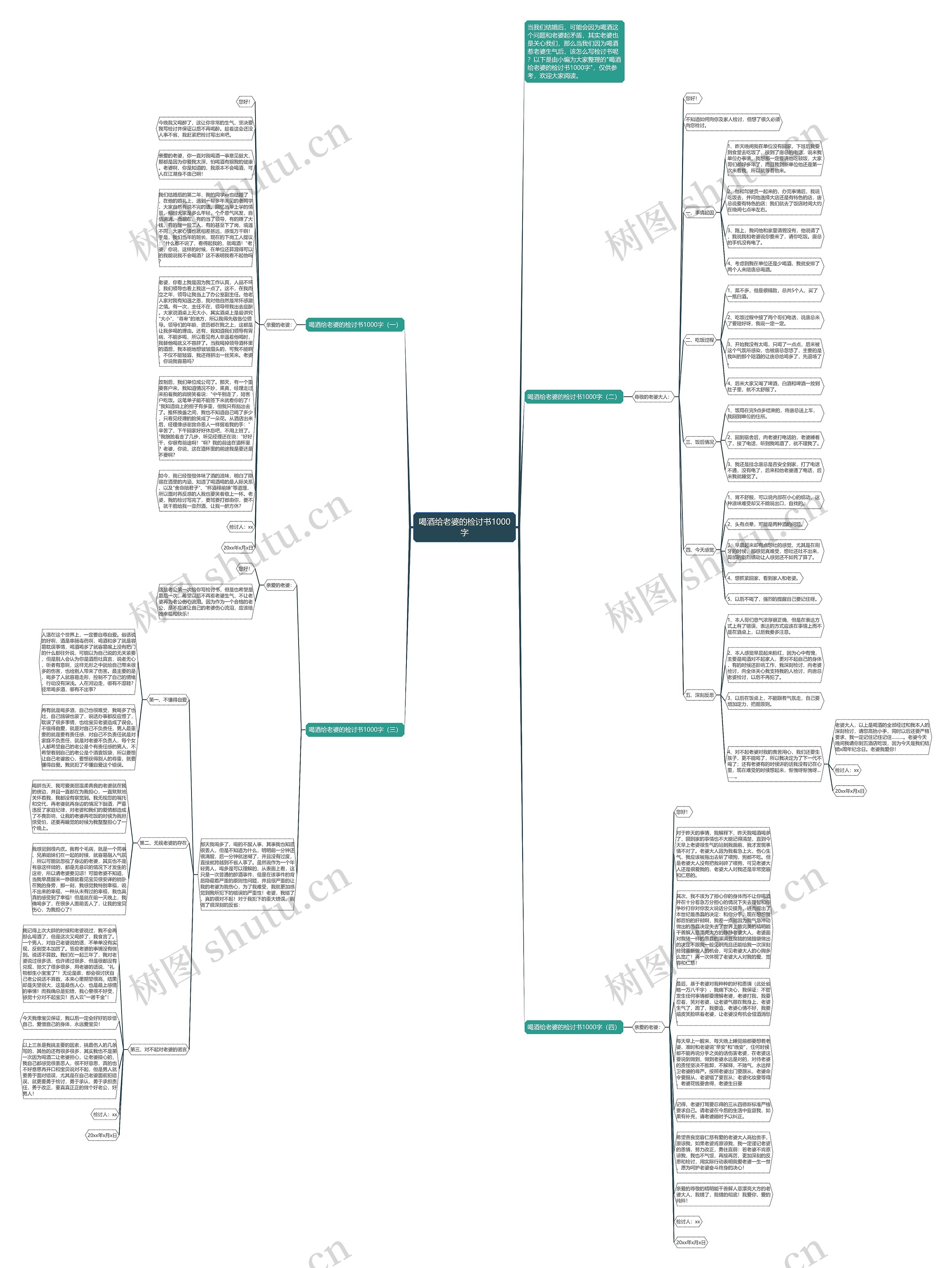 喝酒给老婆的检讨书1000字思维导图