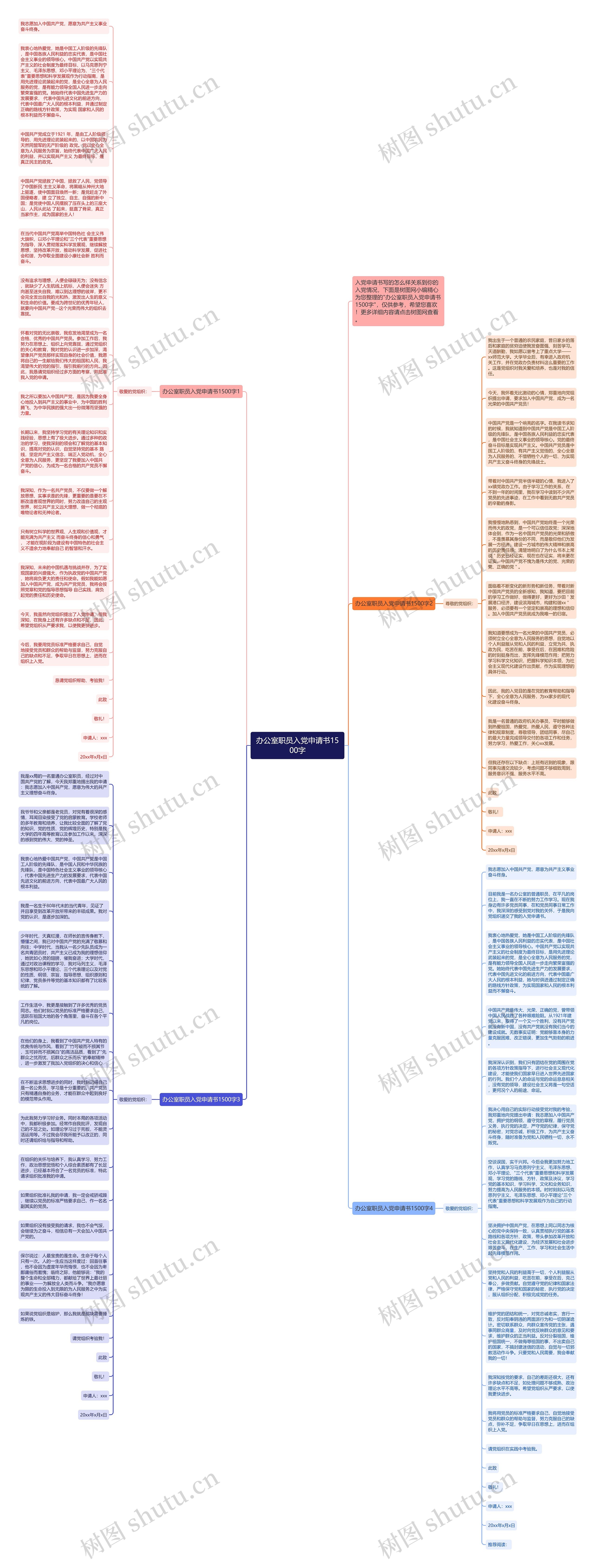 办公室职员入党申请书1500字思维导图