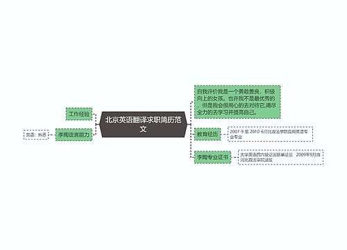 北京英语翻译求职简历范文