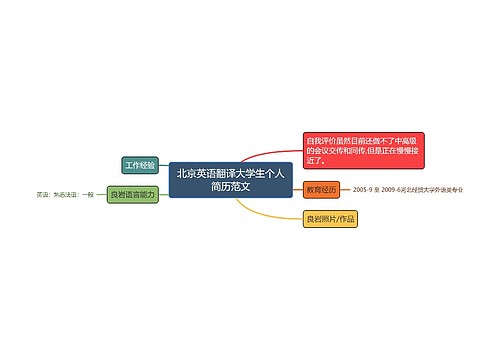 北京英语翻译大学生个人简历范文