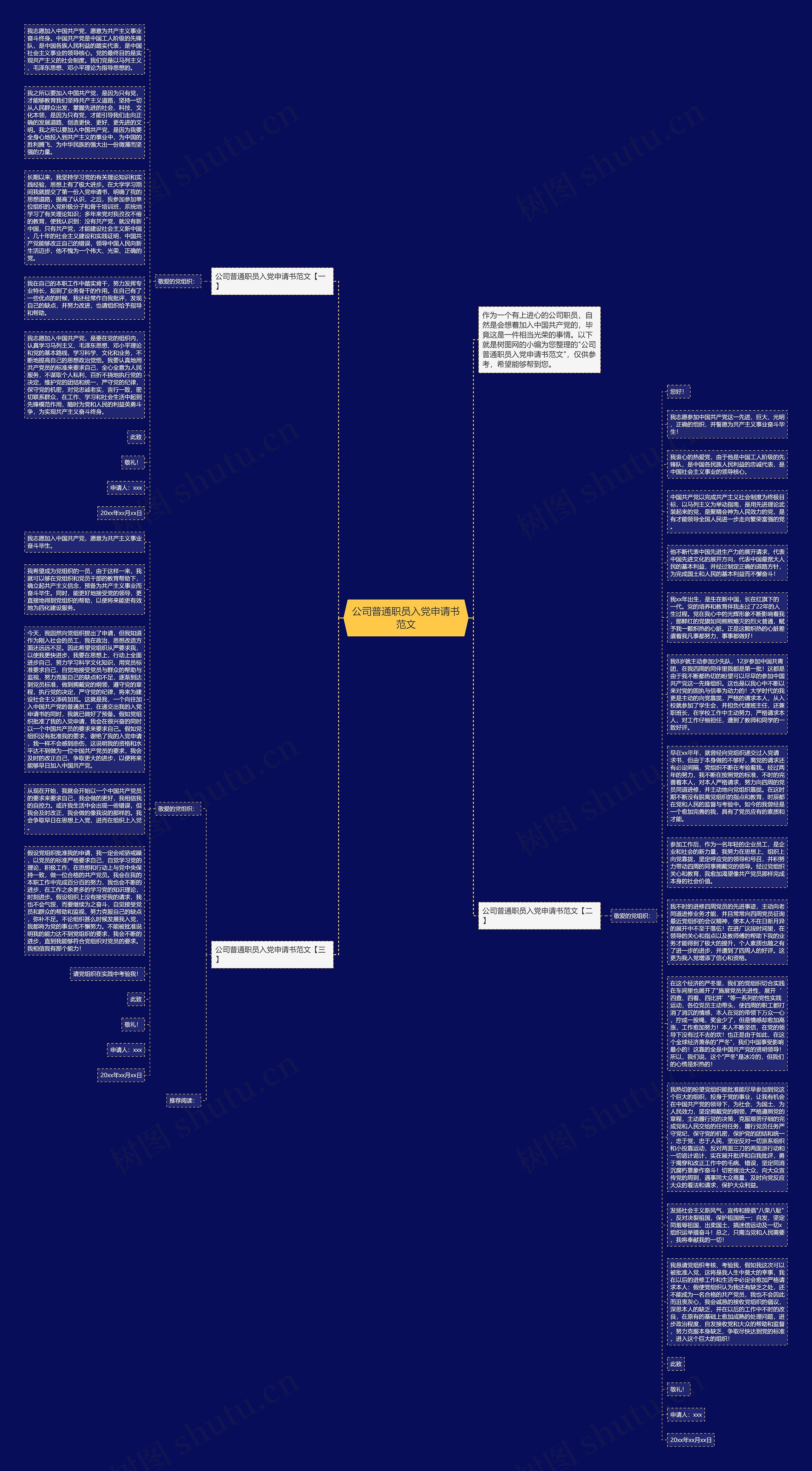 公司普通职员入党申请书范文思维导图