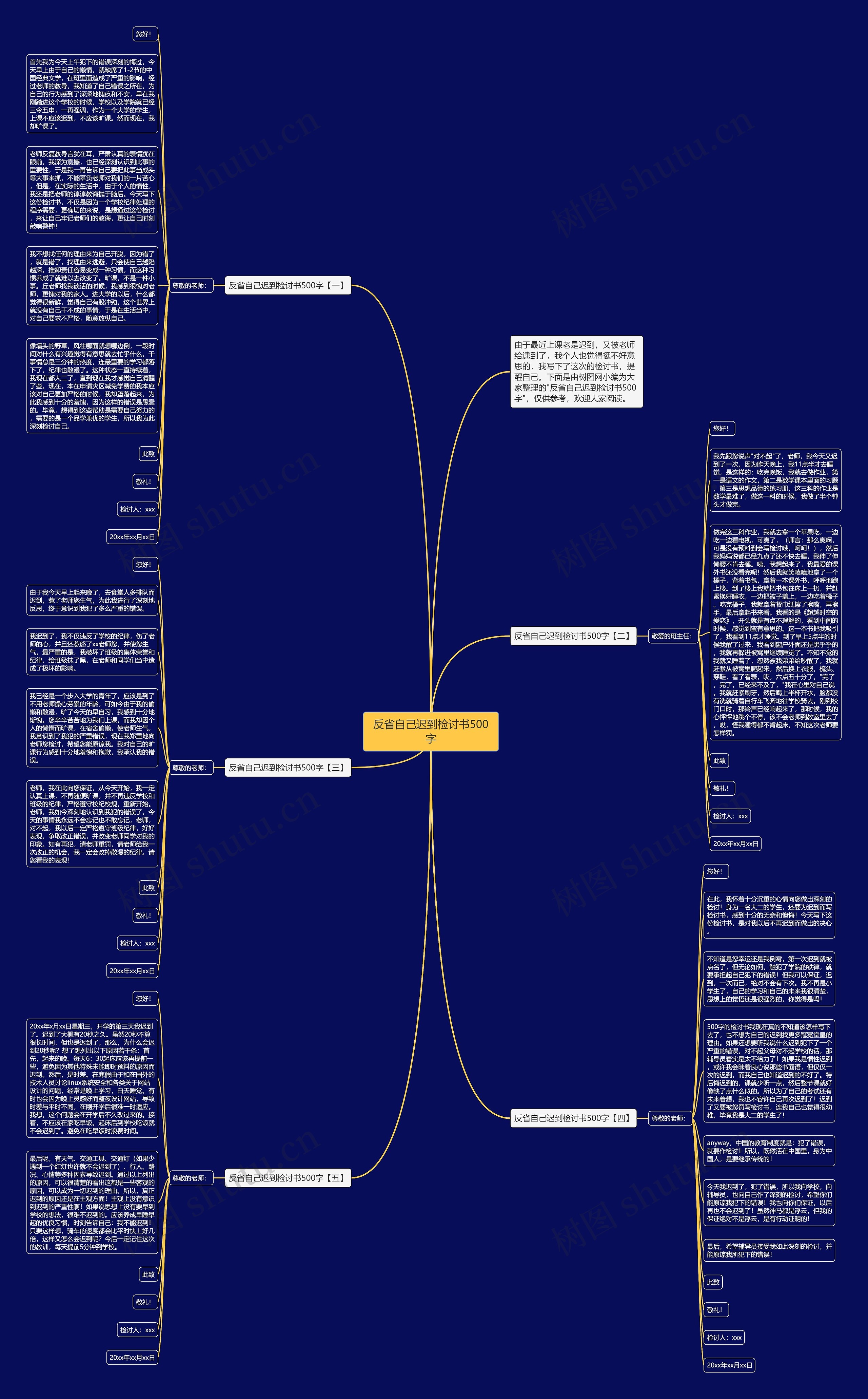 反省自己迟到检讨书500字思维导图