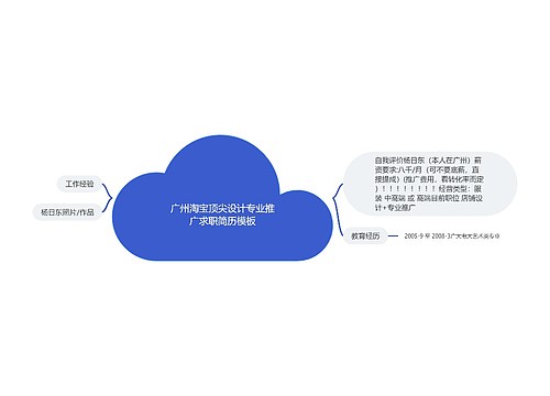 广州淘宝顶尖设计专业推广求职简历模板