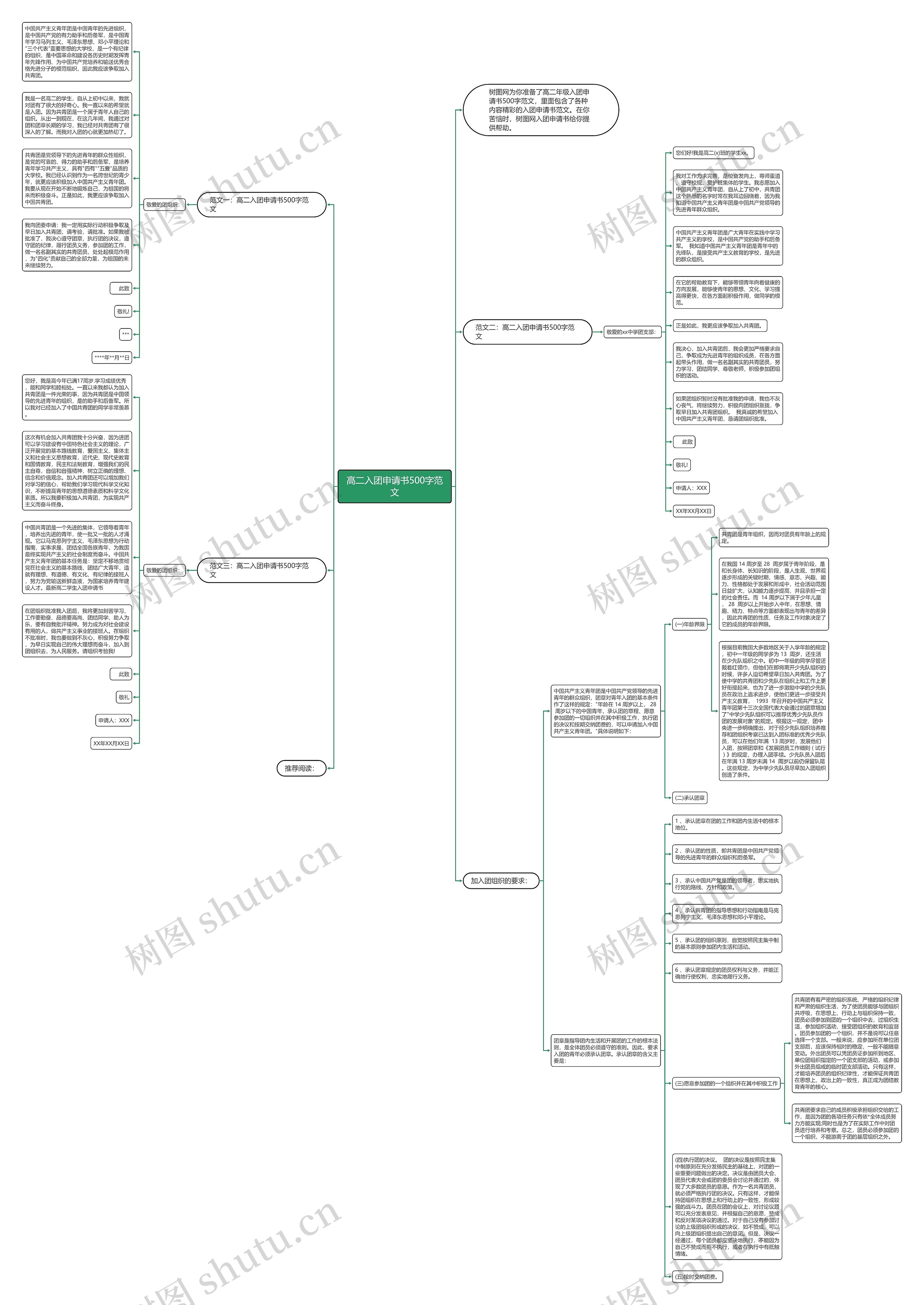 高二入团申请书500字范文思维导图