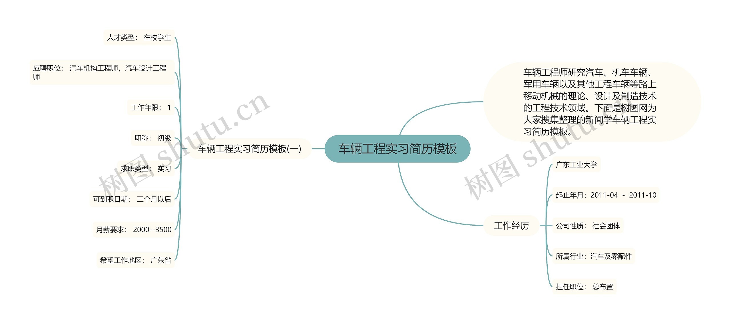 车辆工程实习简历模板