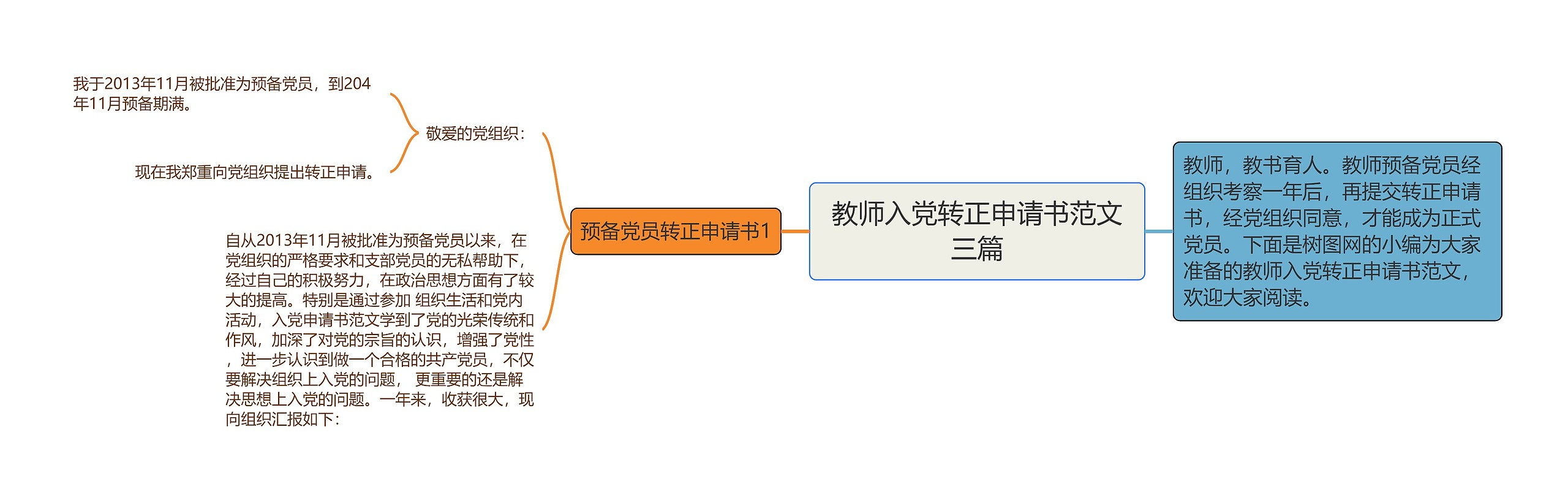 教师入党转正申请书范文三篇思维导图