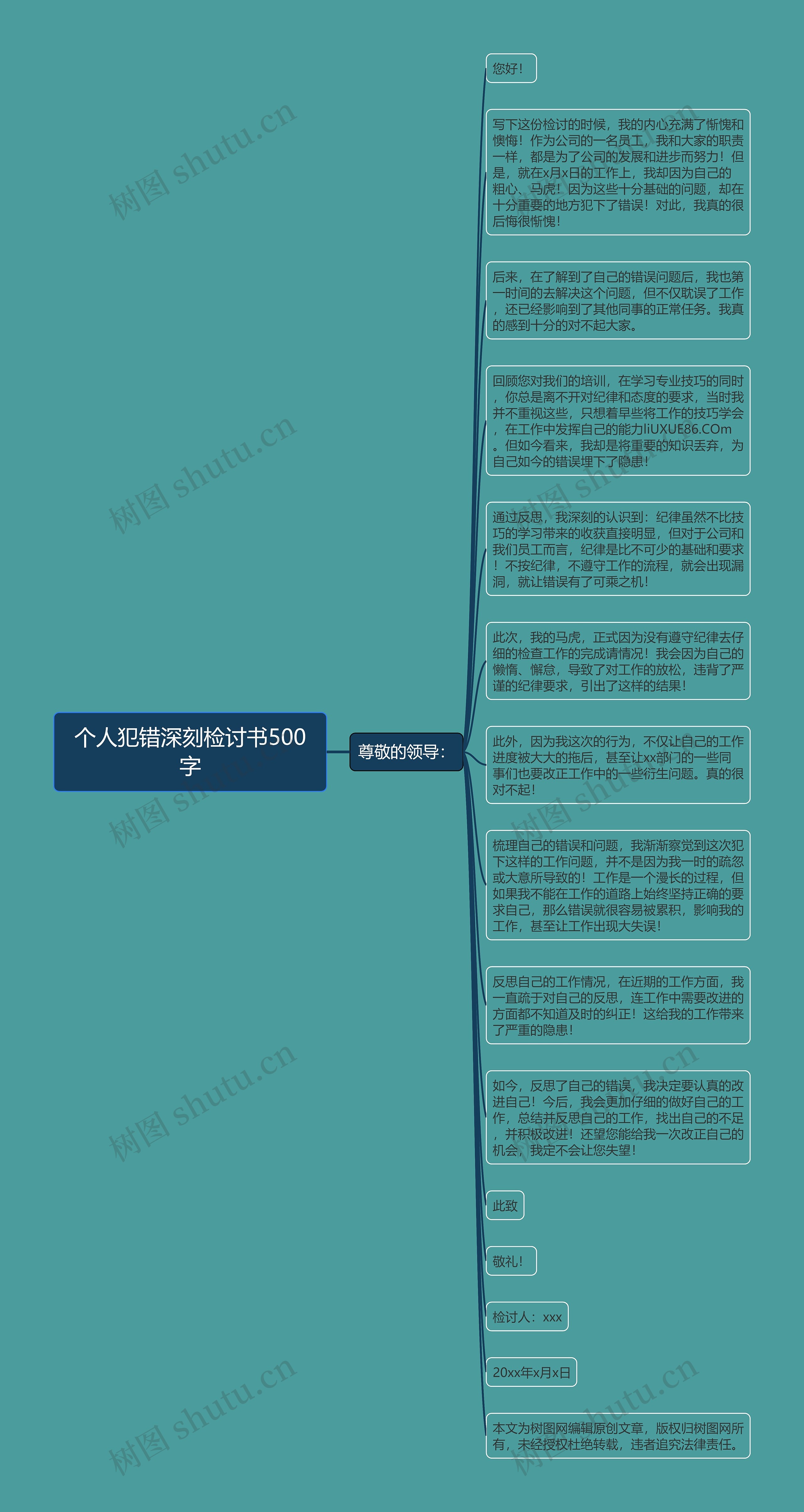 个人犯错深刻检讨书500字思维导图