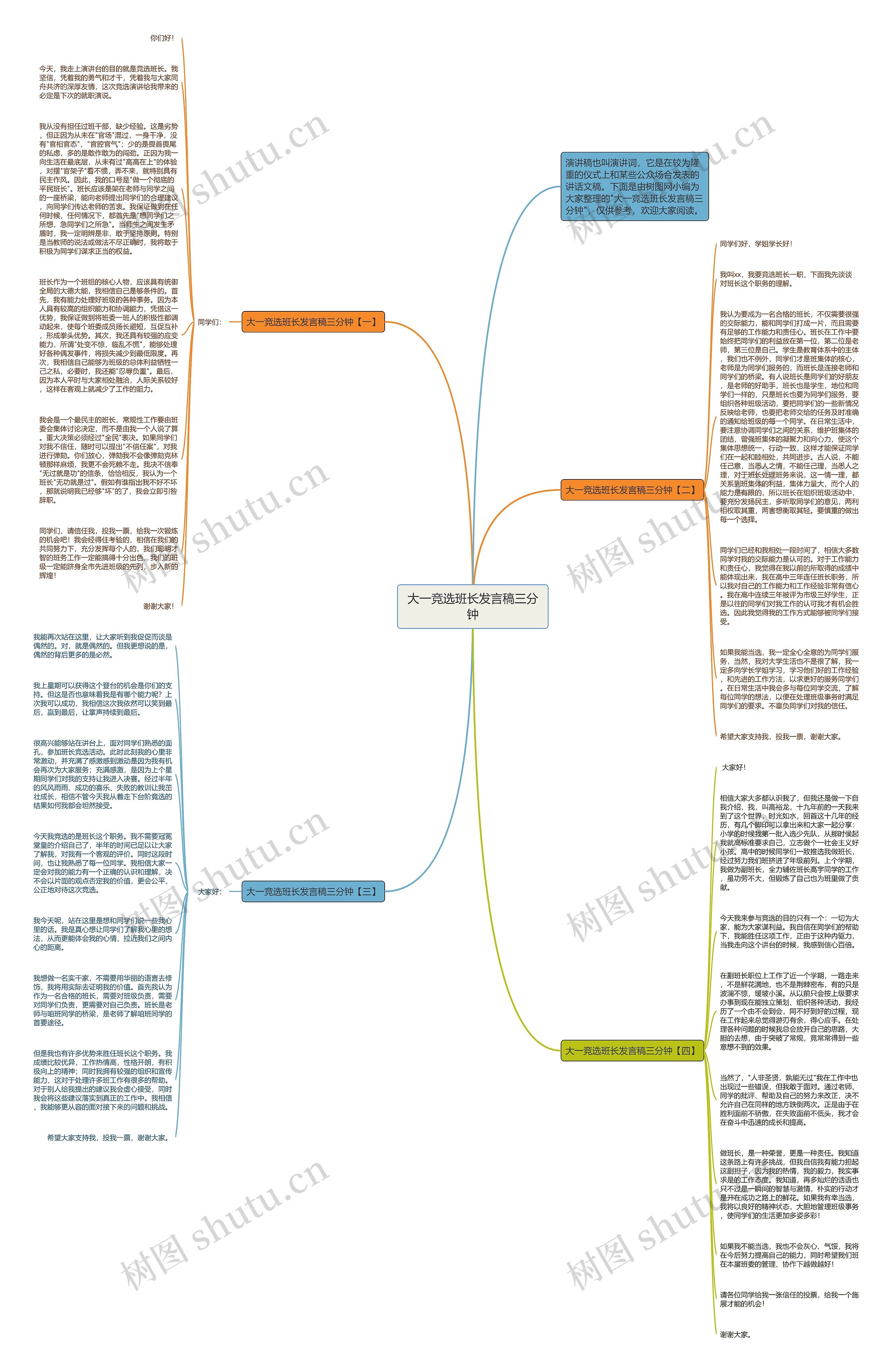 大一竞选班长发言稿三分钟思维导图