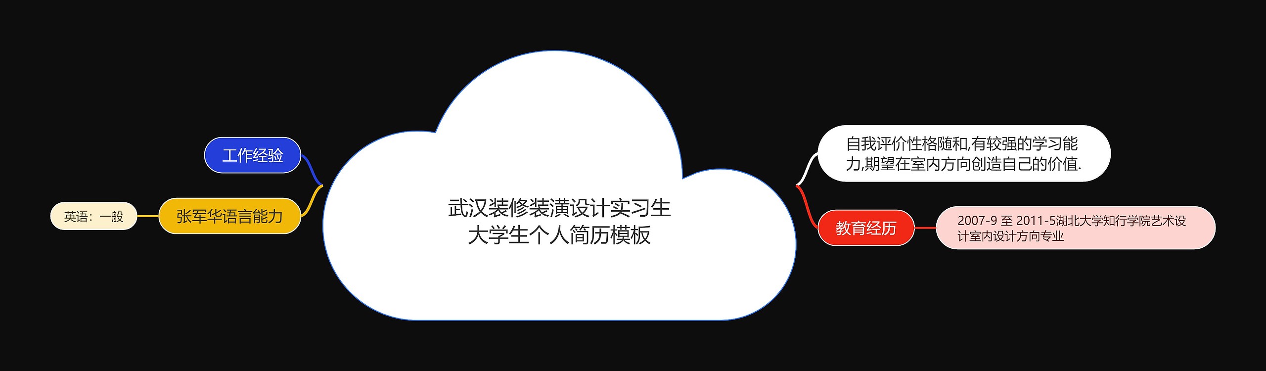 武汉装修装潢设计实习生大学生个人简历模板