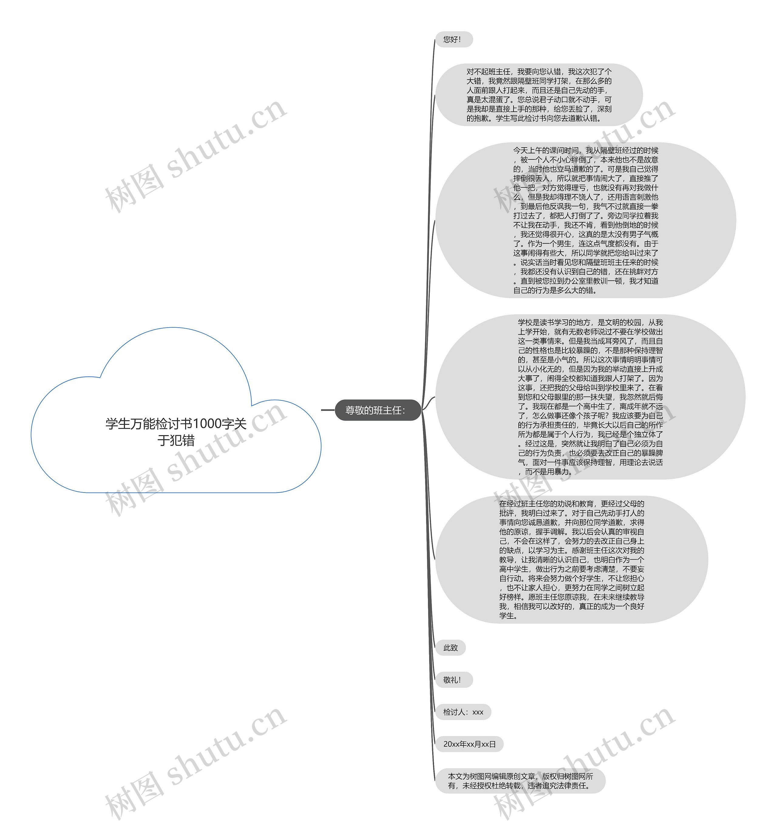 学生万能检讨书1000字关于犯错思维导图