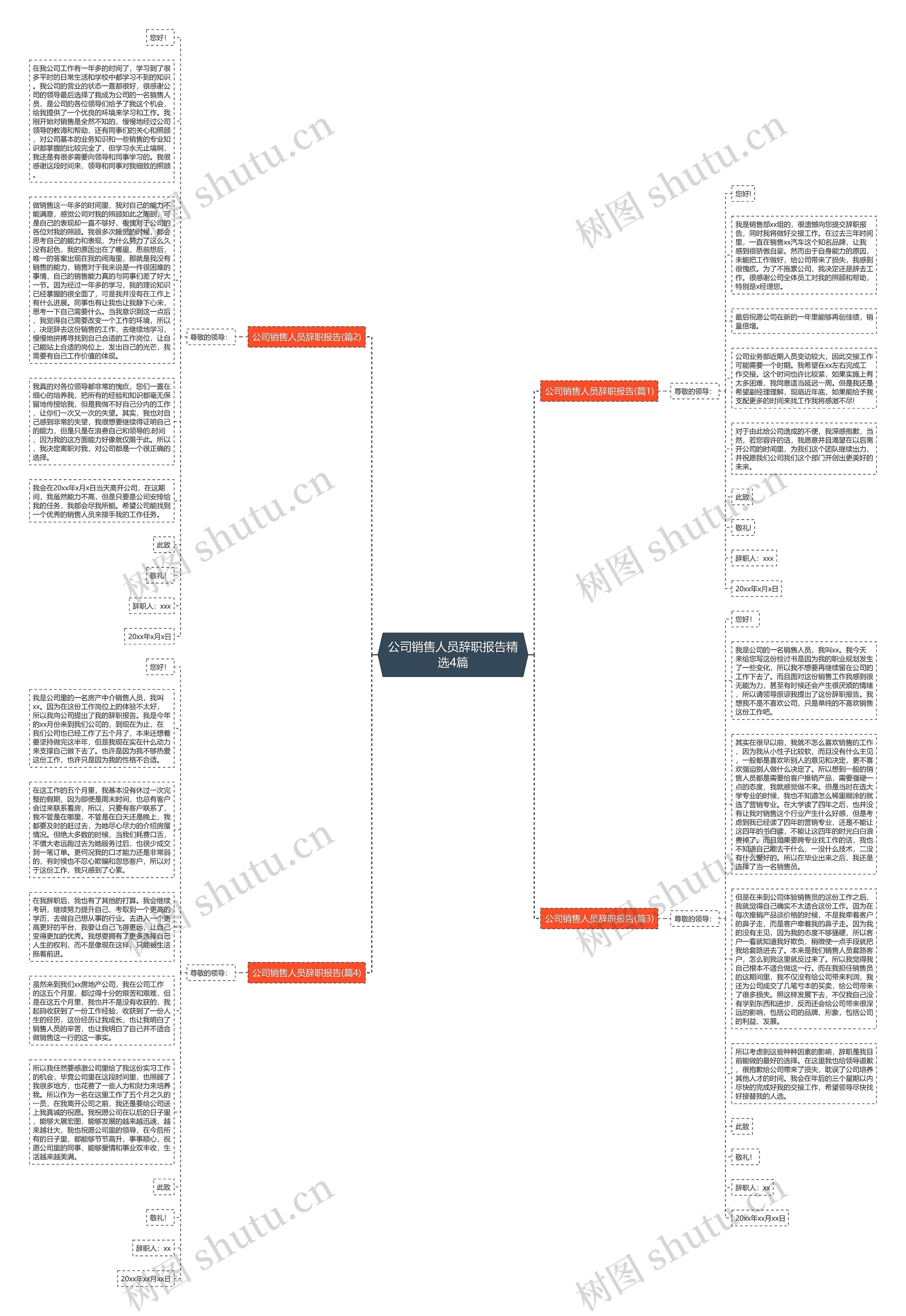 公司销售人员辞职报告精选4篇思维导图
