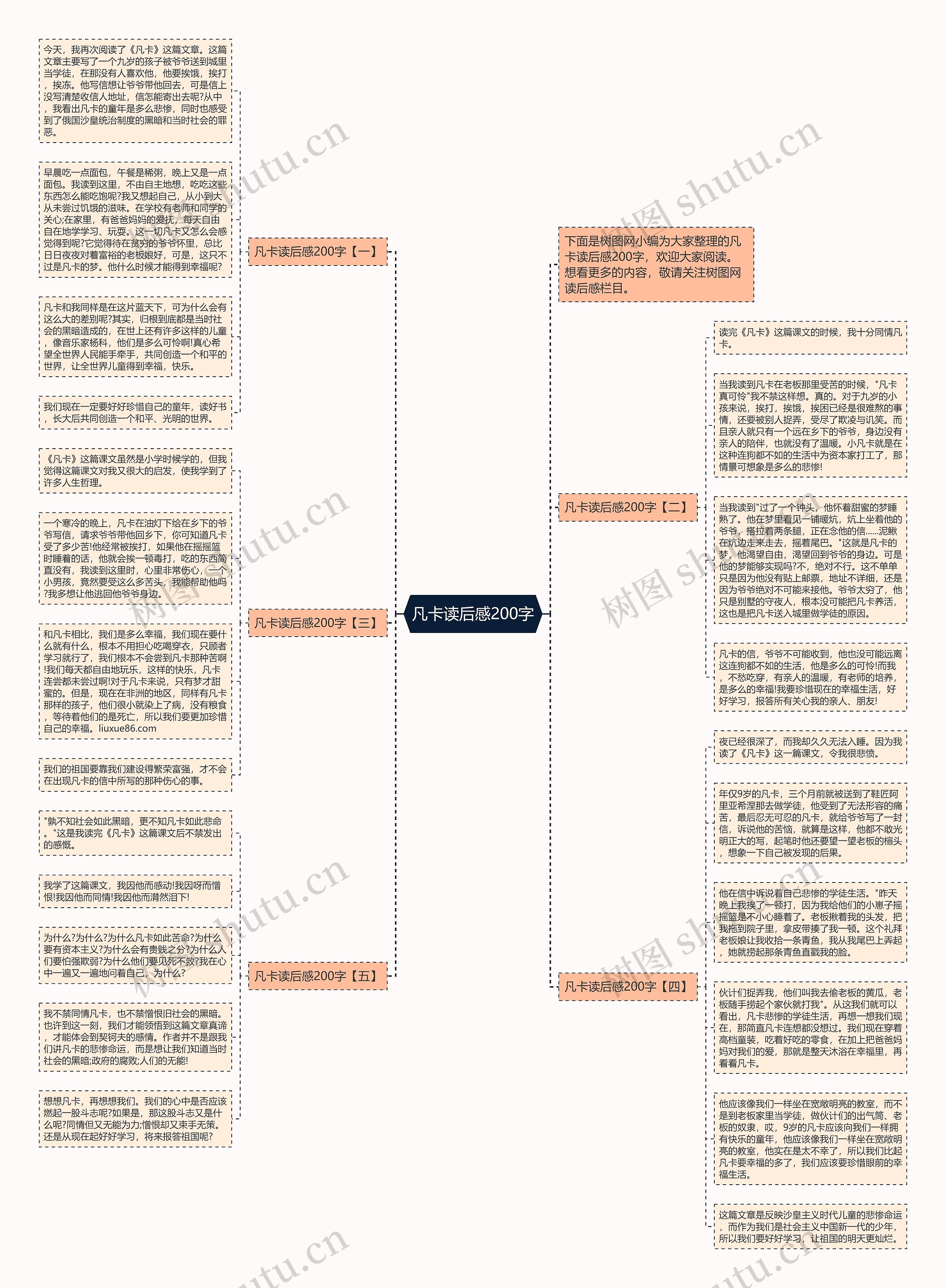 凡卡读后感200字思维导图