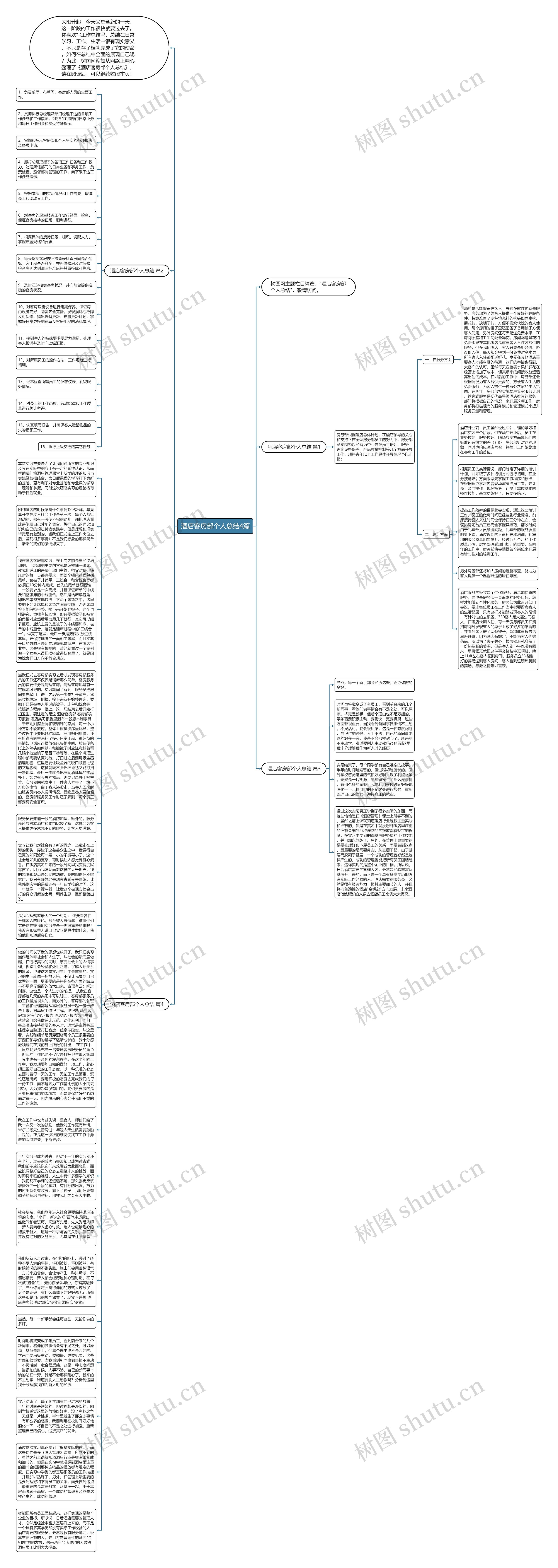 酒店客房部个人总结4篇思维导图