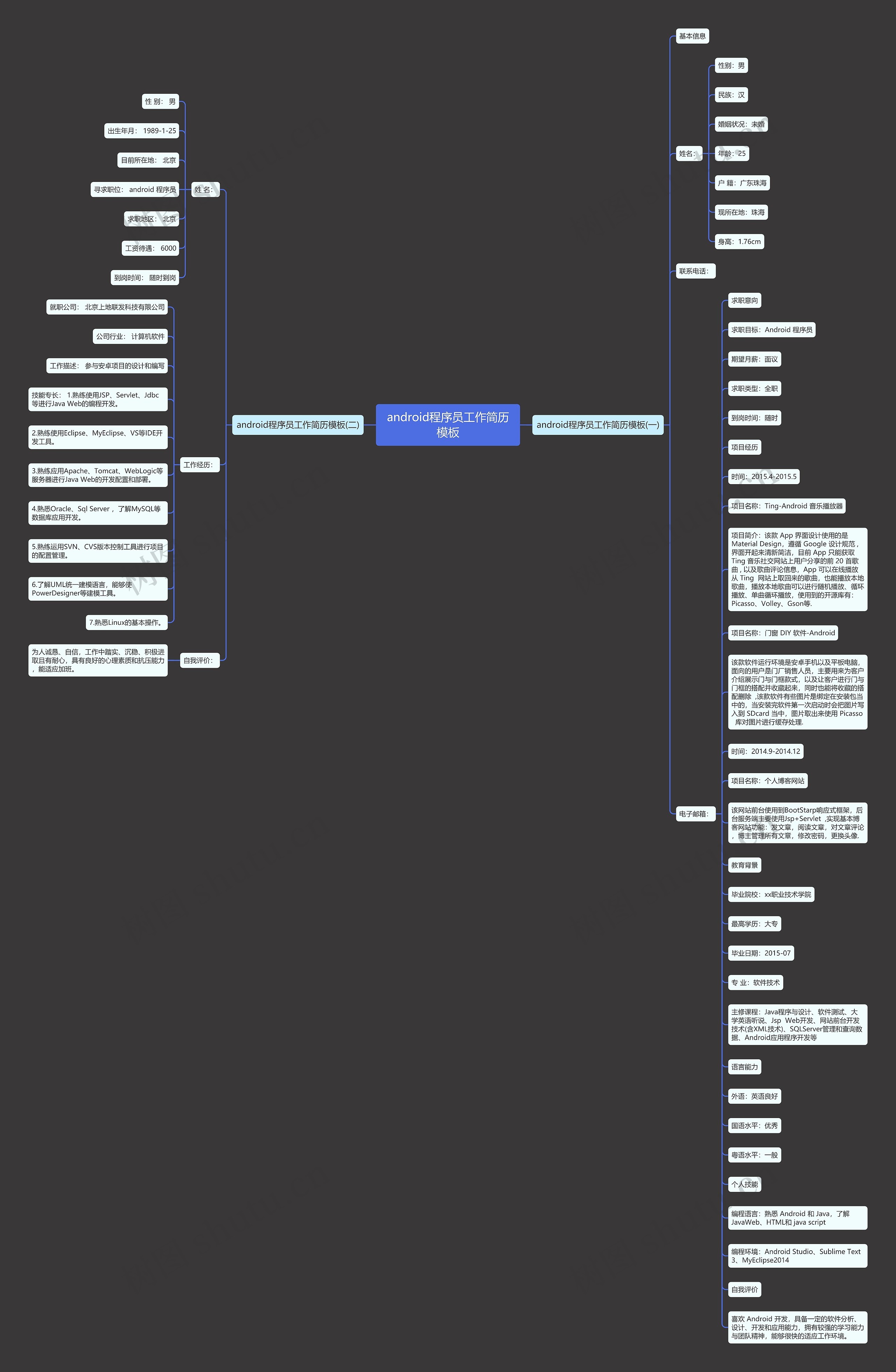 android程序员工作简历模板