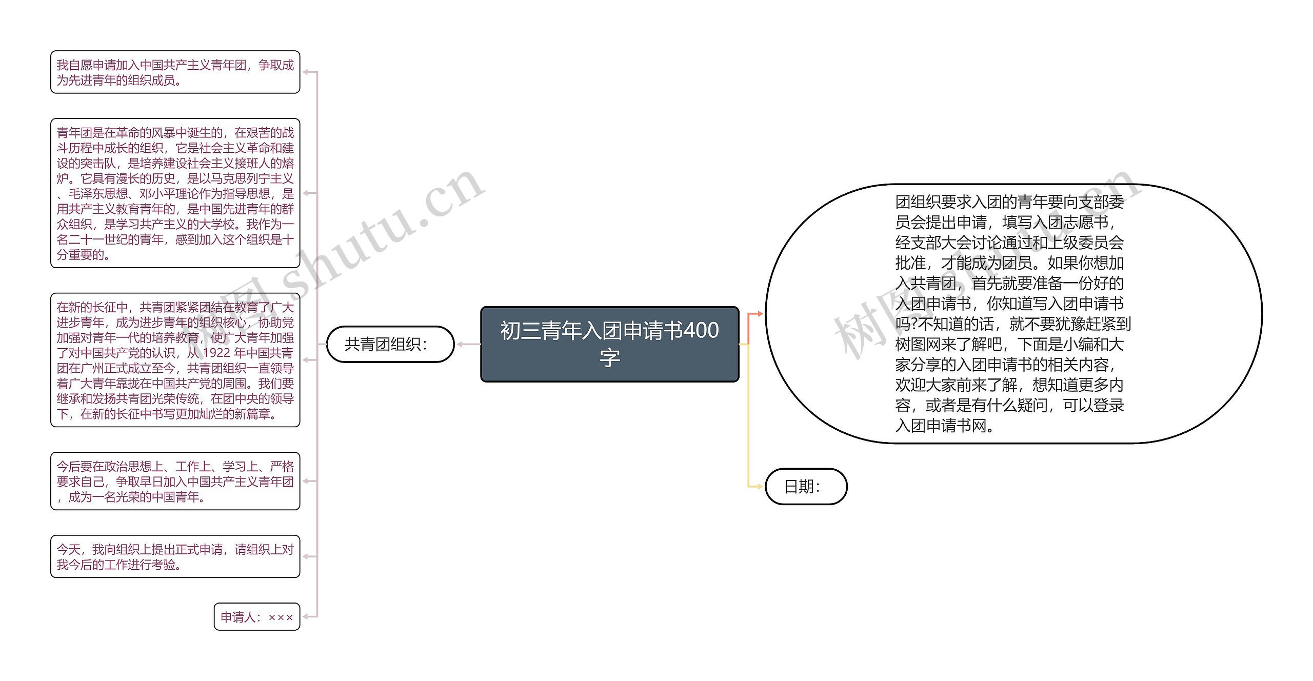 初三青年入团申请书400字