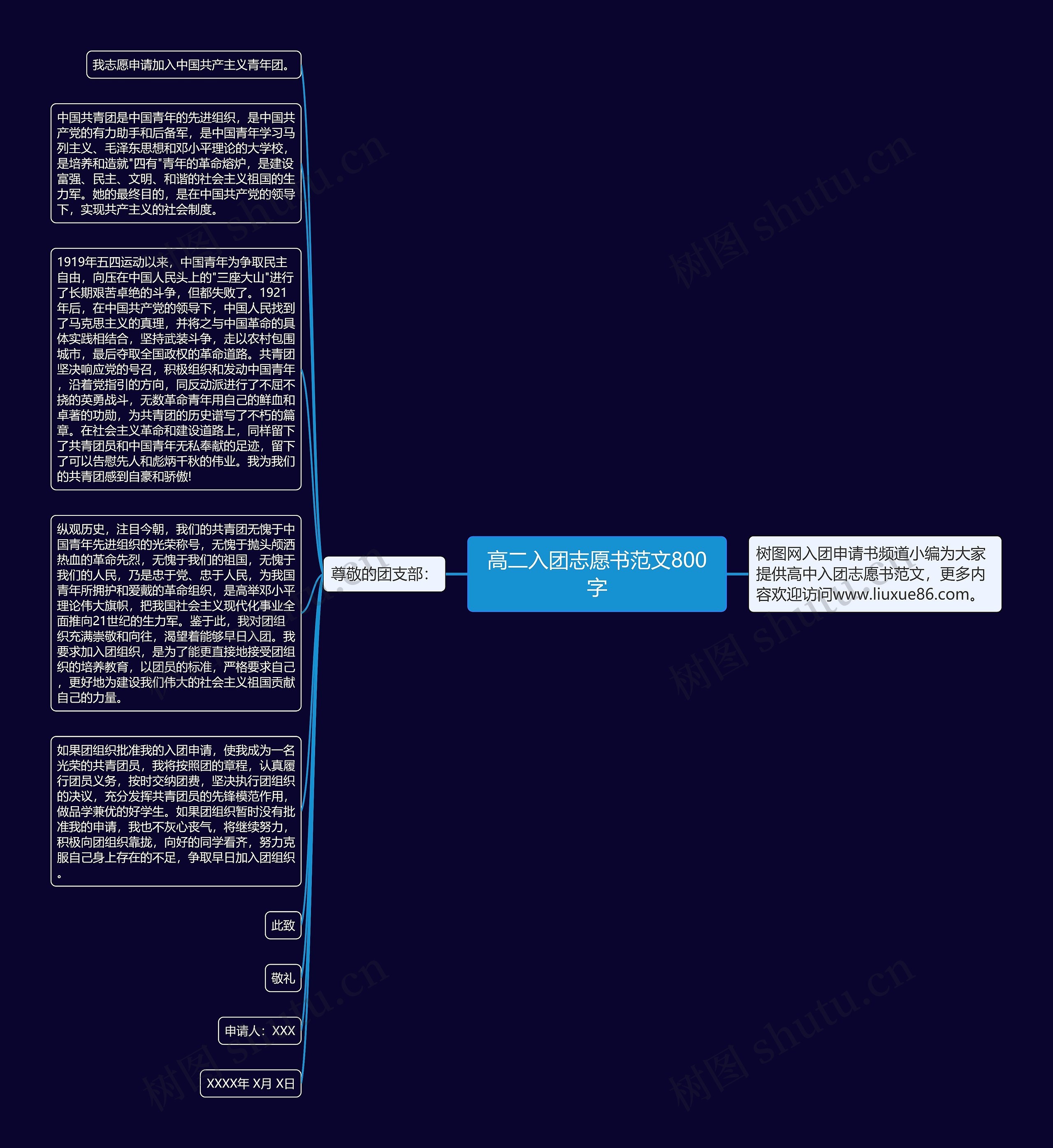 高二入团志愿书范文800字思维导图